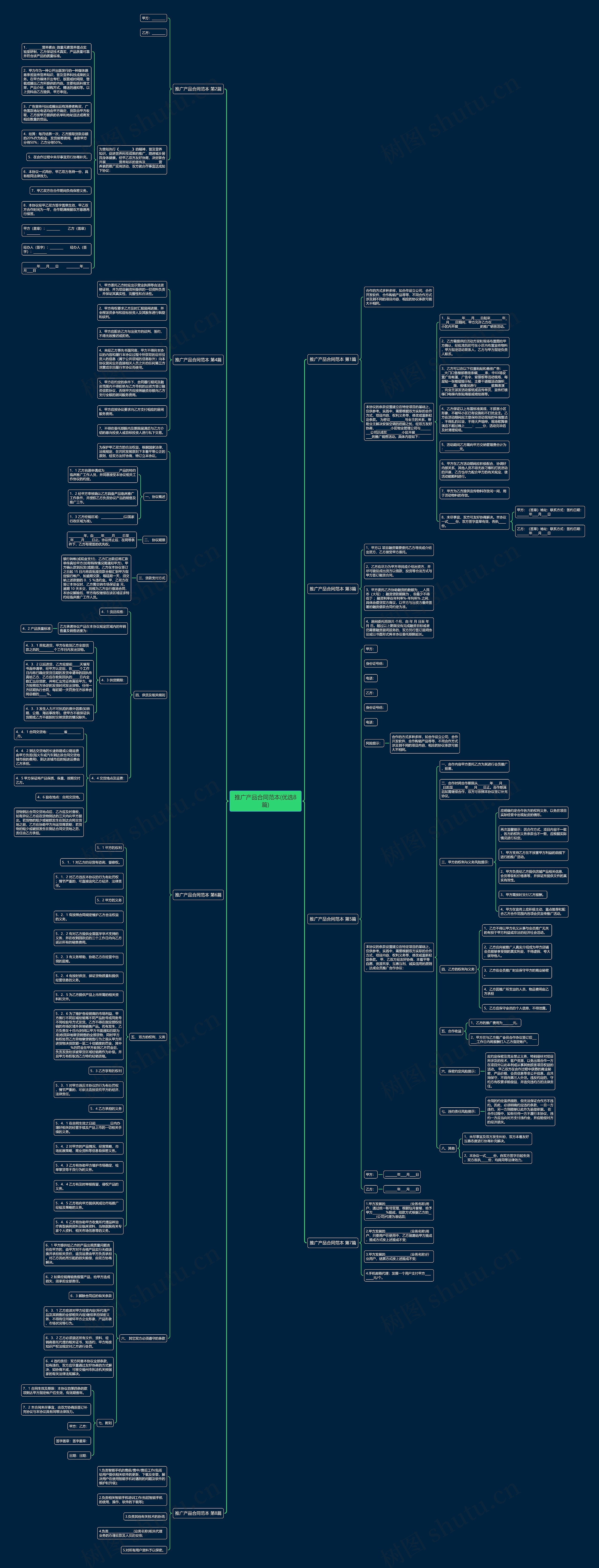 推广产品合同范本(优选8篇)思维导图