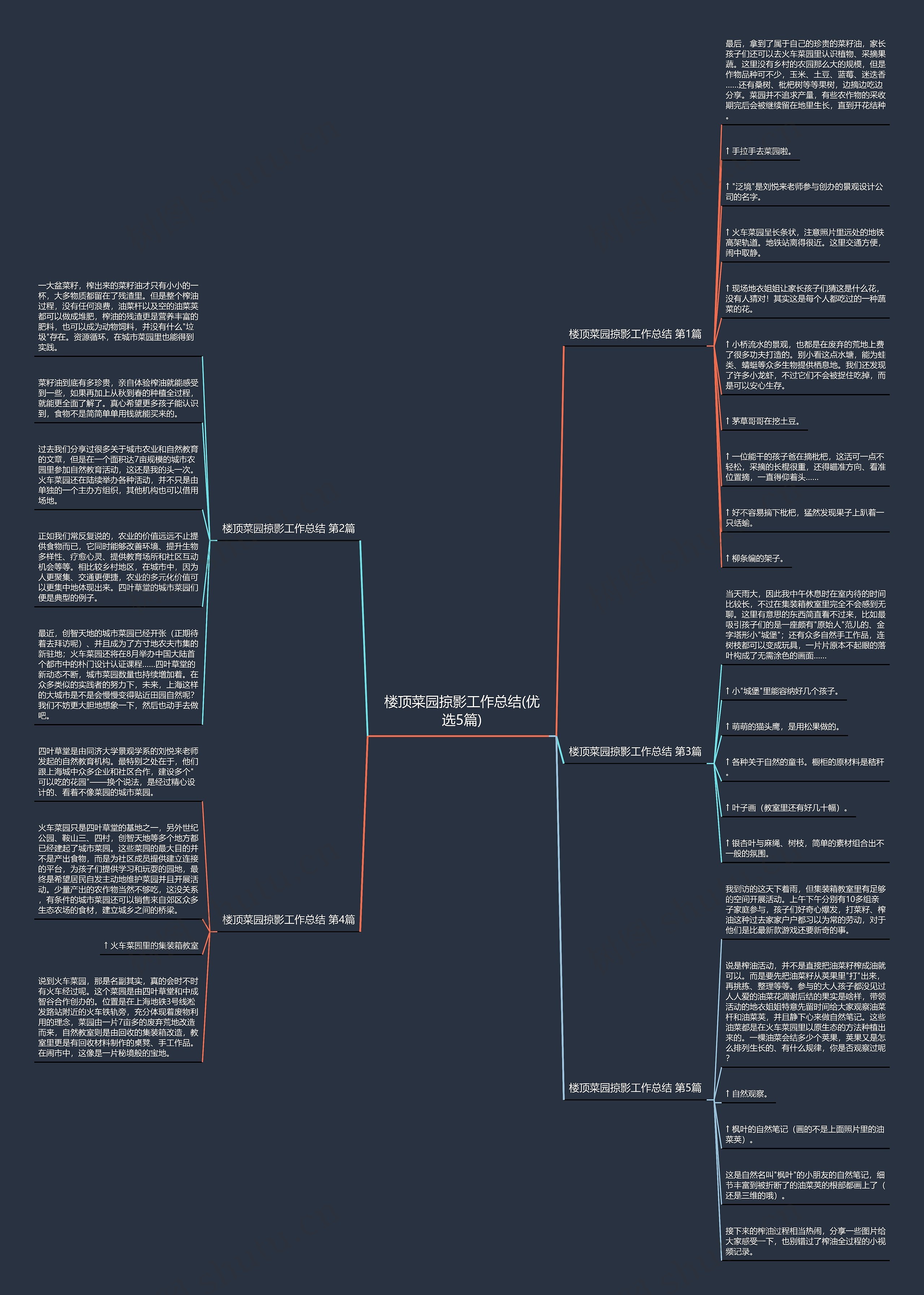 楼顶菜园掠影工作总结(优选5篇) 楼顶菜园掠影工作总结(优选5篇)