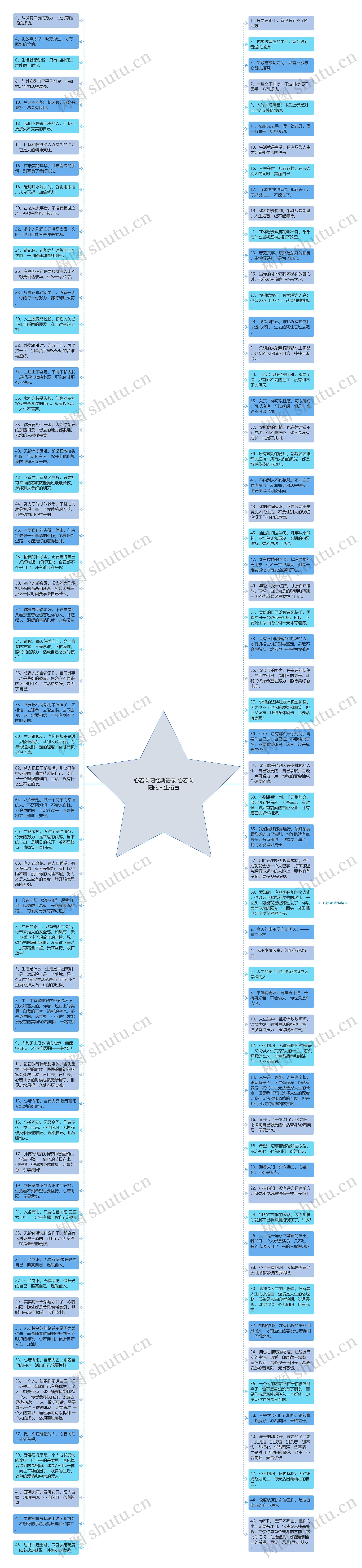 心若向阳经典语录 心若向阳的人生格言思维导图