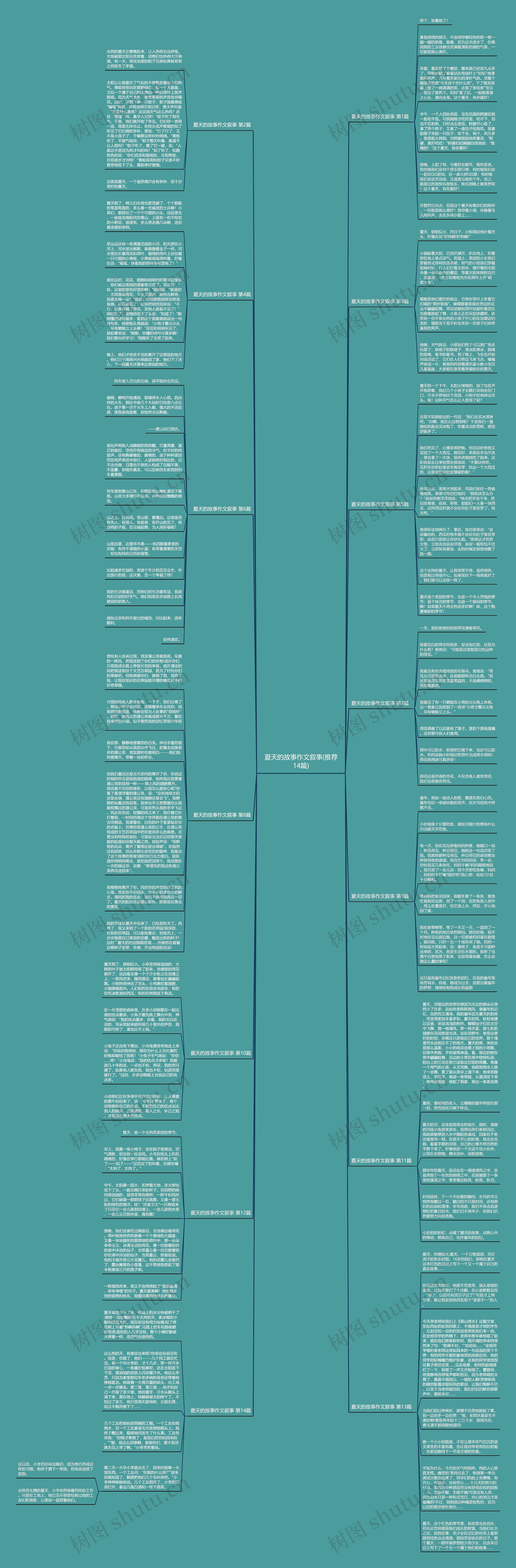 夏天的故事作文叙事(推荐14篇)思维导图