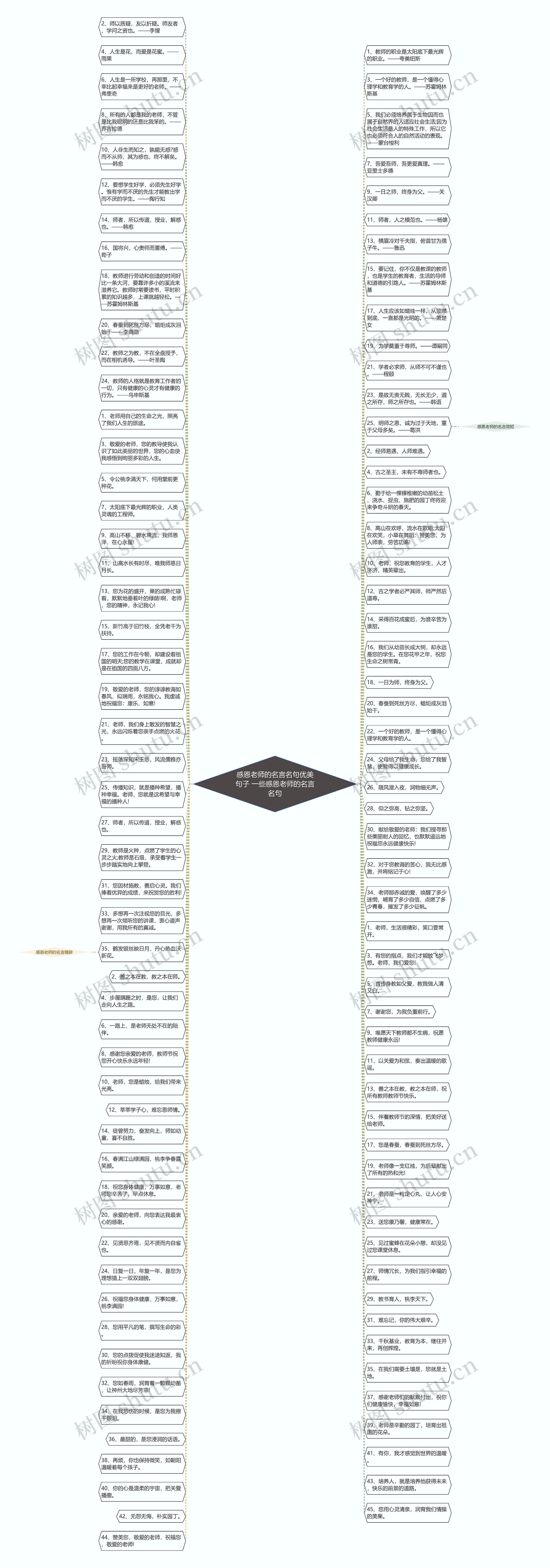 感恩老师的名言名句优美句子 一些感恩老师的名言名句思维导图高清图 感恩老师的名言名句优美句子 一些感恩老师的名言名句思维导图