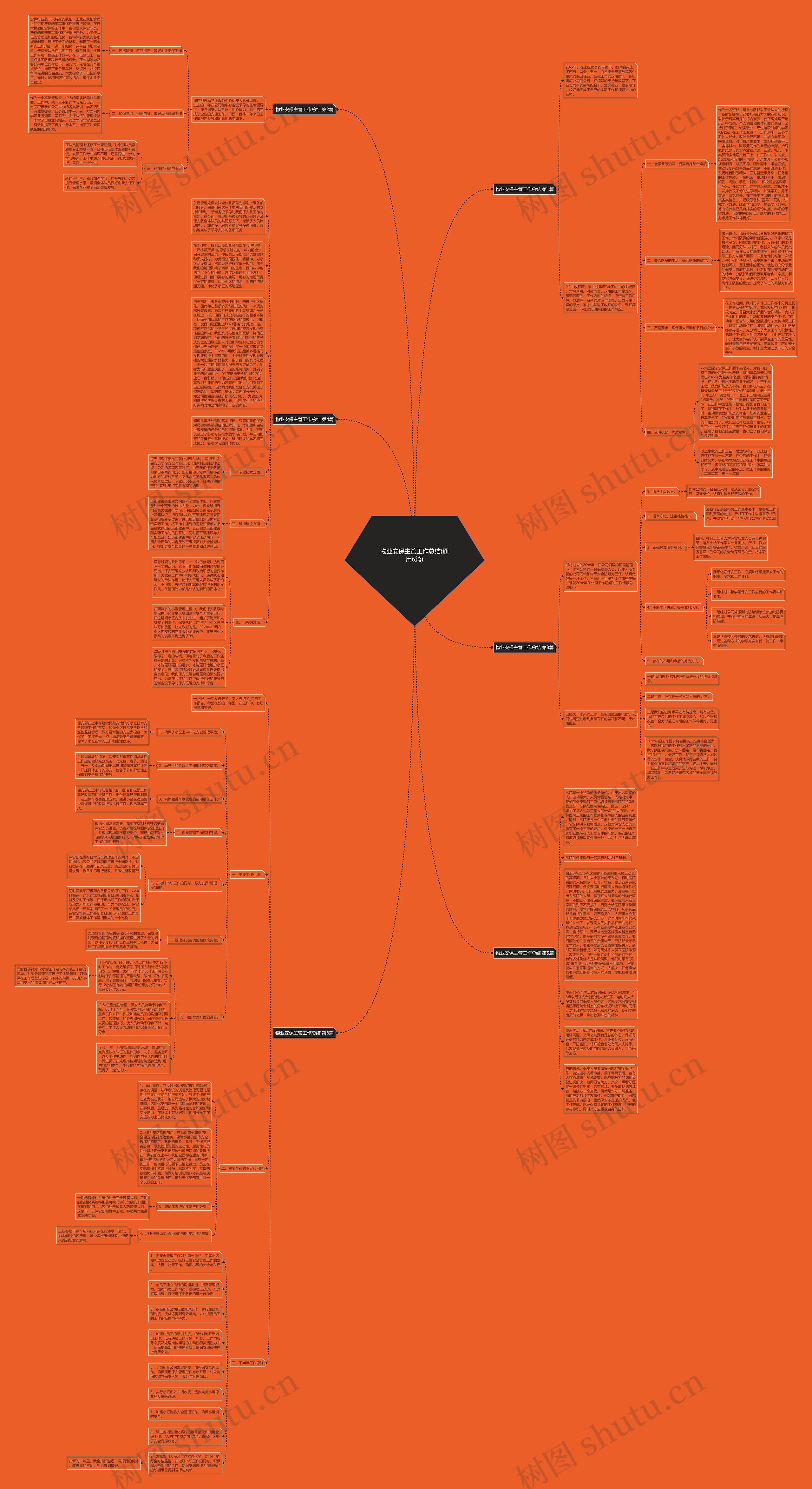 物业安保主管工作总结(通用6篇)思维导图