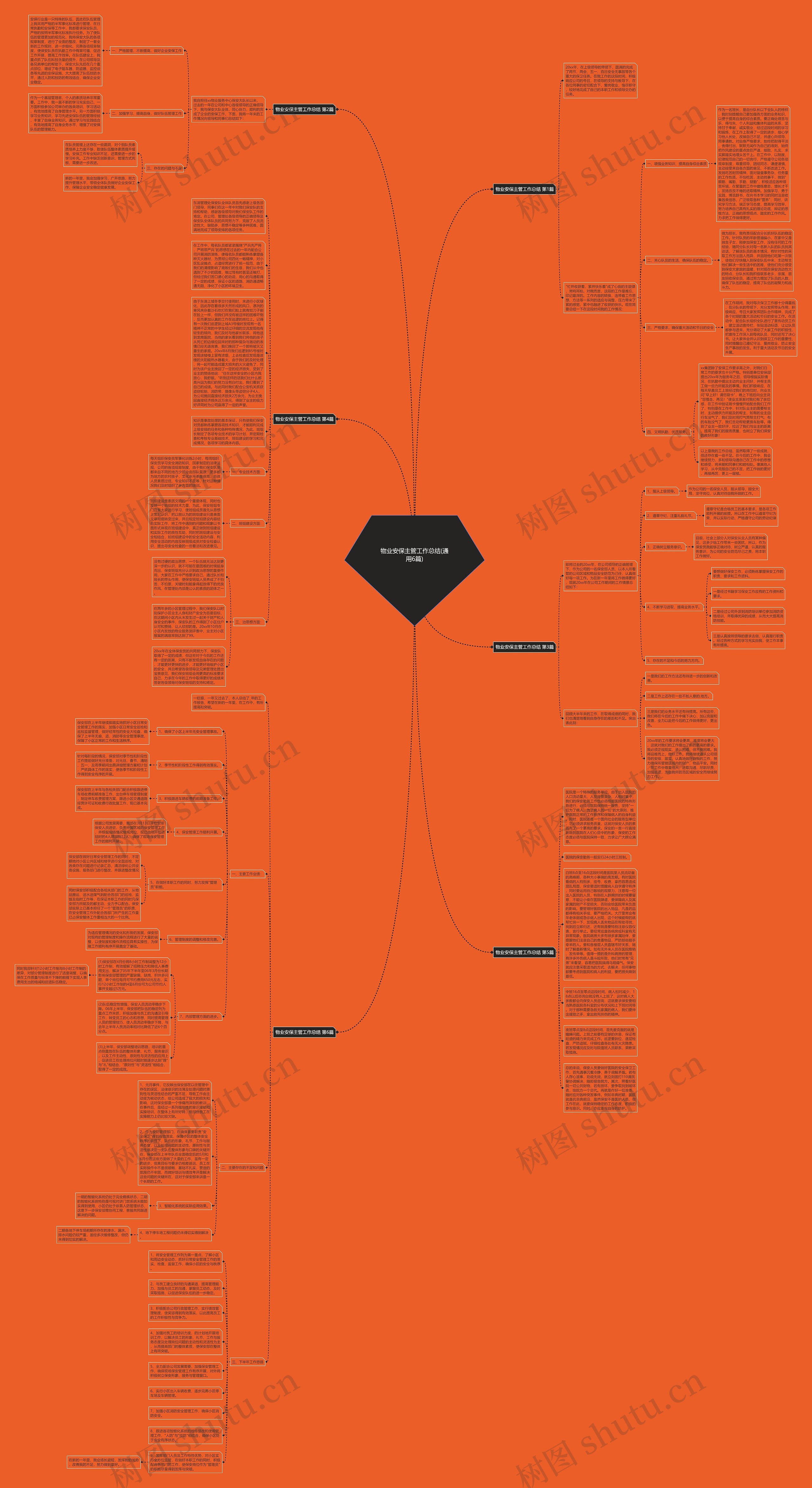 物业安保主管工作总结(通用6篇) 物业安保主管工作总结(通用6篇)