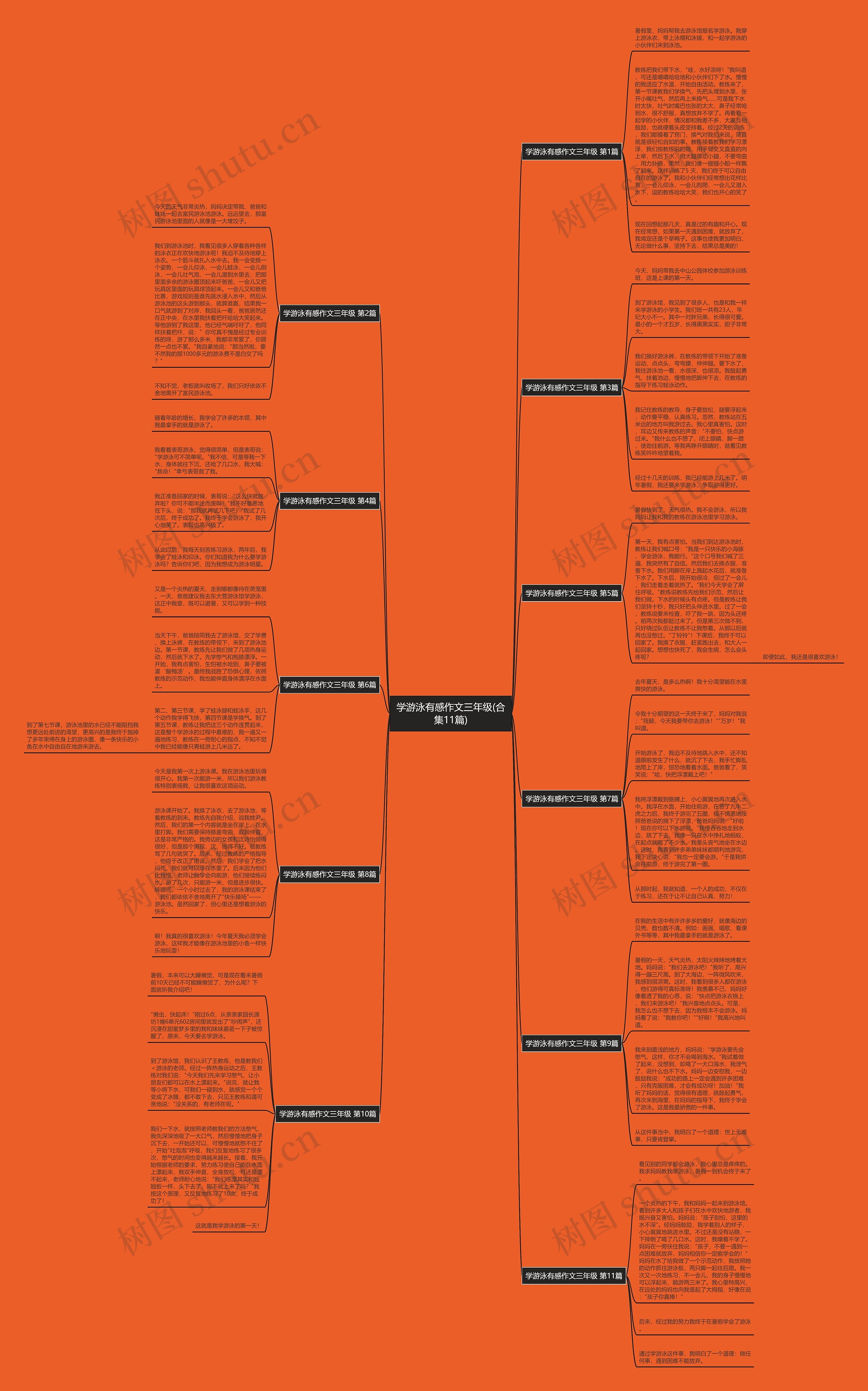 学游泳有感作文三年级(合集11篇)思维导图