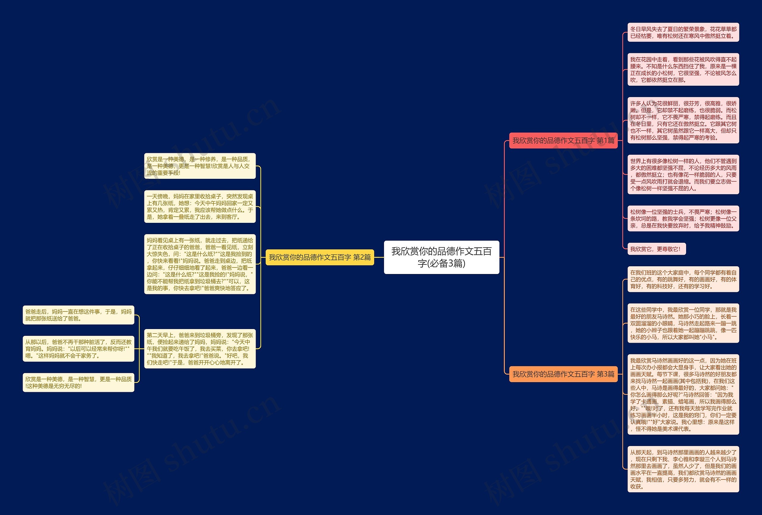 我欣赏你的品德作文五百字(必备3篇)思维导图