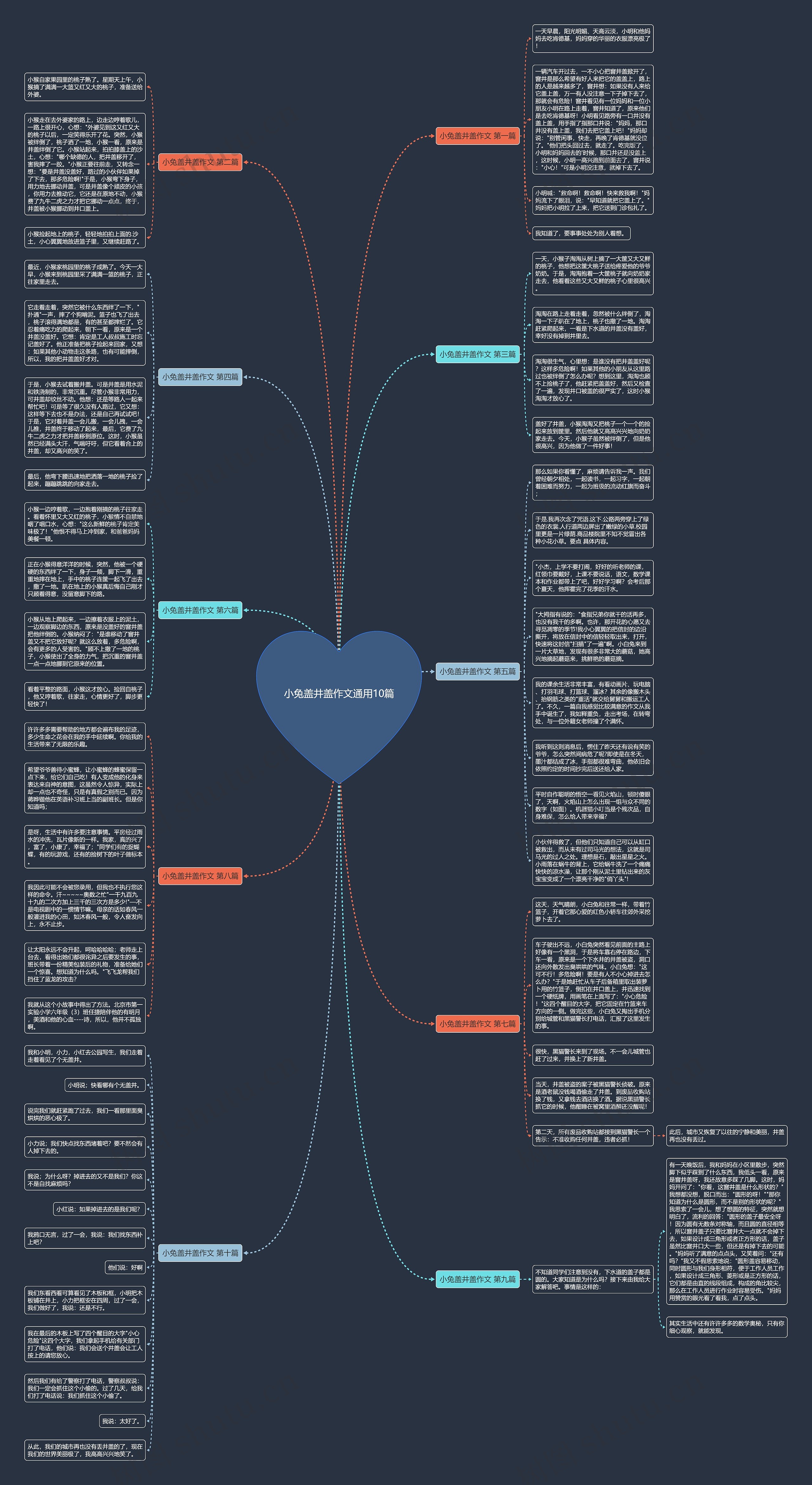 小兔盖井盖作文通用10篇思维导图