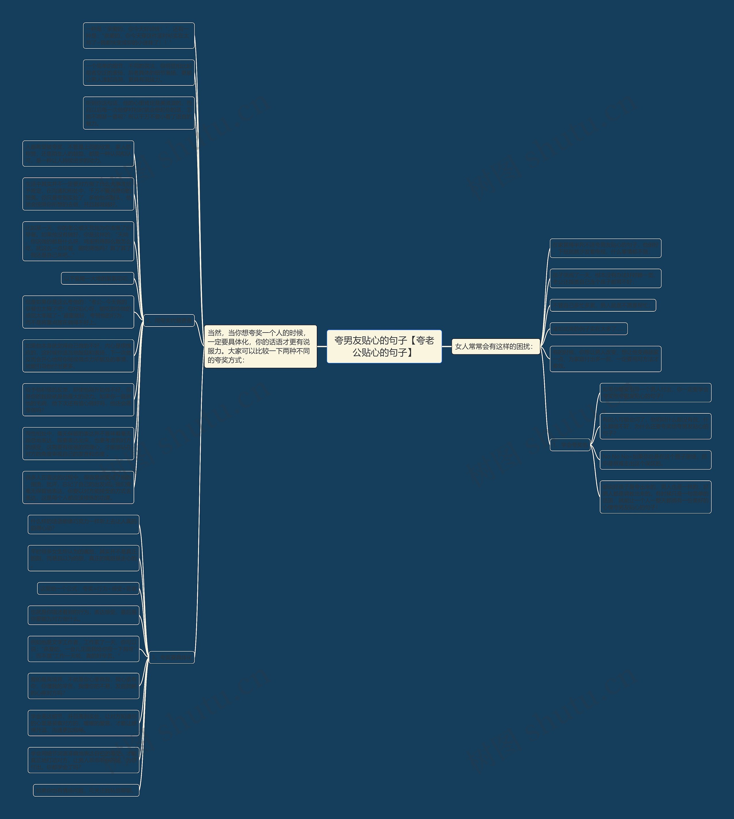 夸男友贴心的句子【夸老公贴心的句子】思维导图