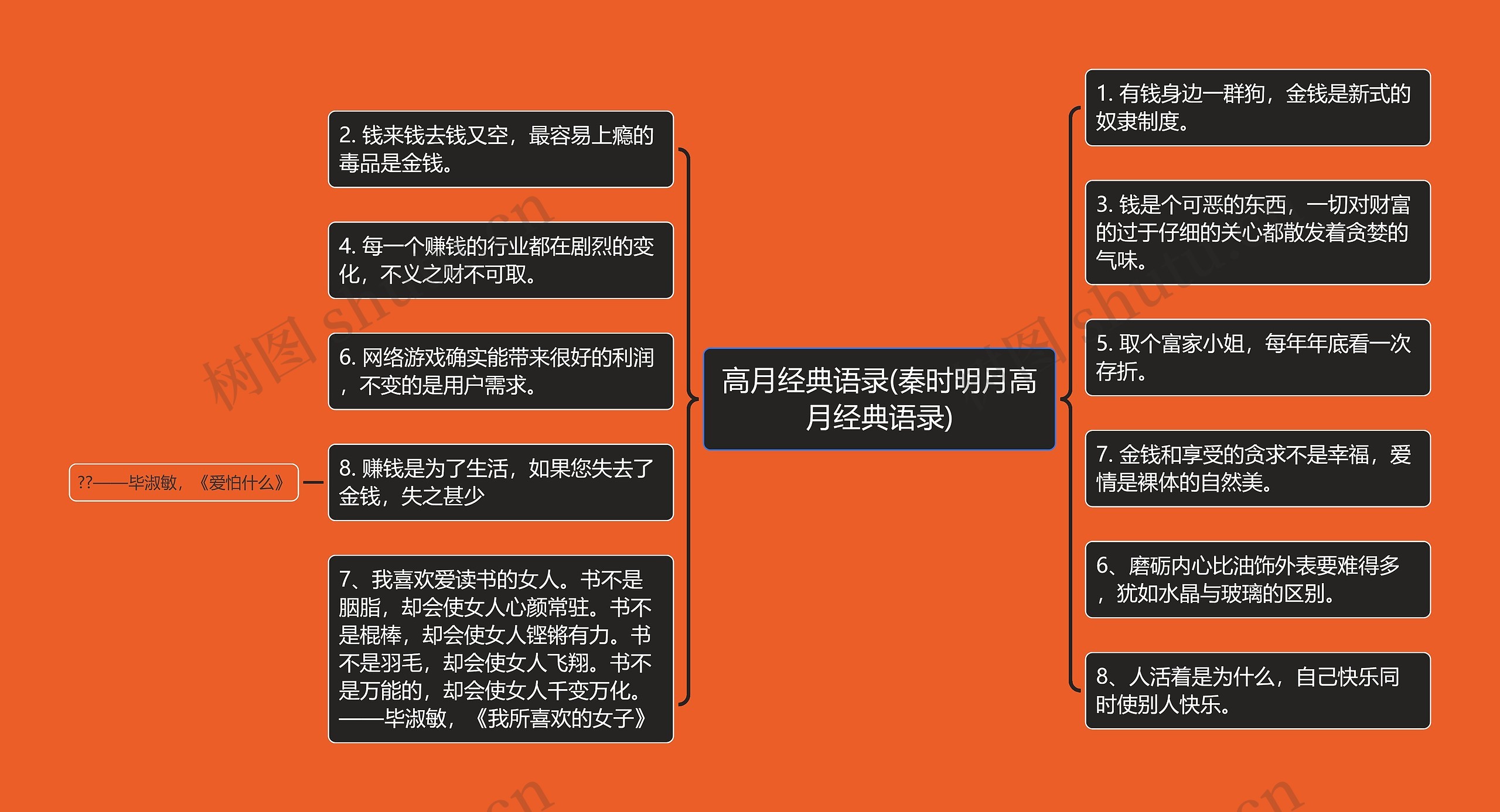 高月经典语录(秦时明月高月经典语录)思维导图