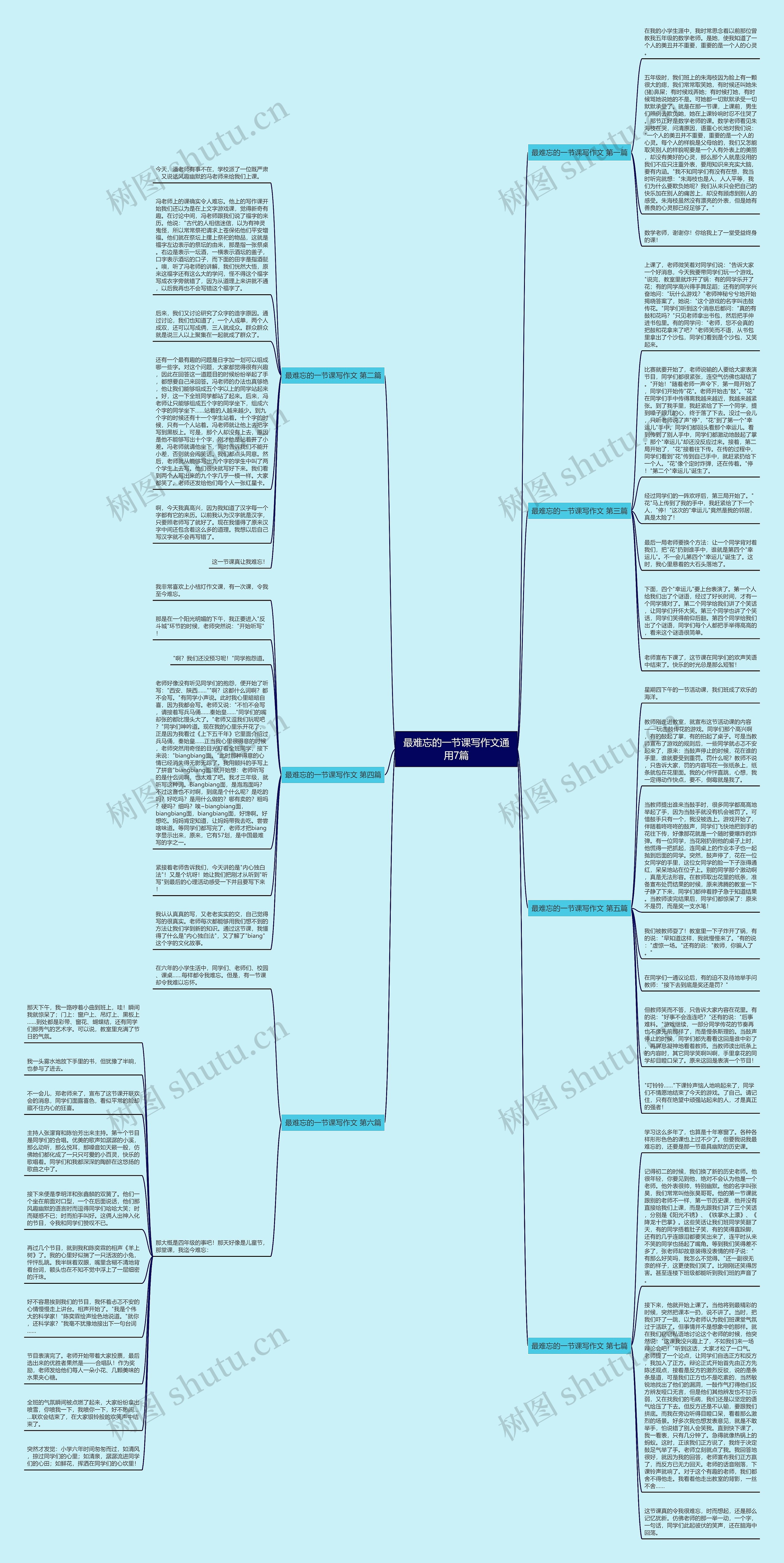 最难忘的一节课写作文通用7篇思维导图