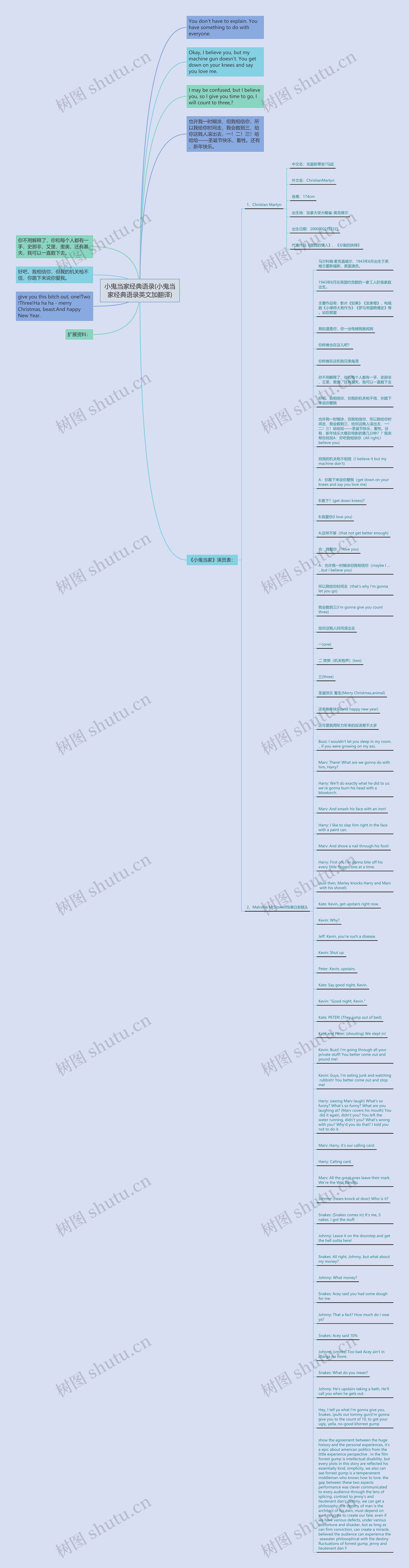 小鬼当家经典语录(小鬼当家经典语录英文加翻译)思维导图