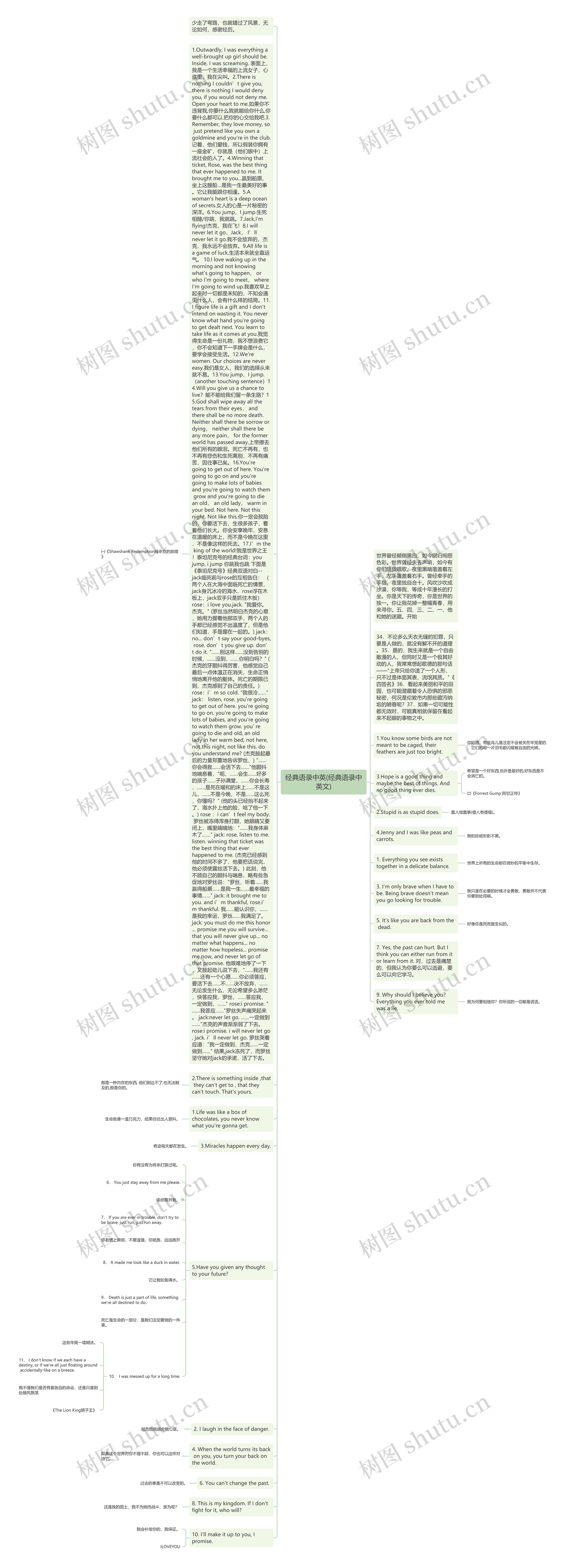 经典语录中英(经典语录中英文)思维导图
