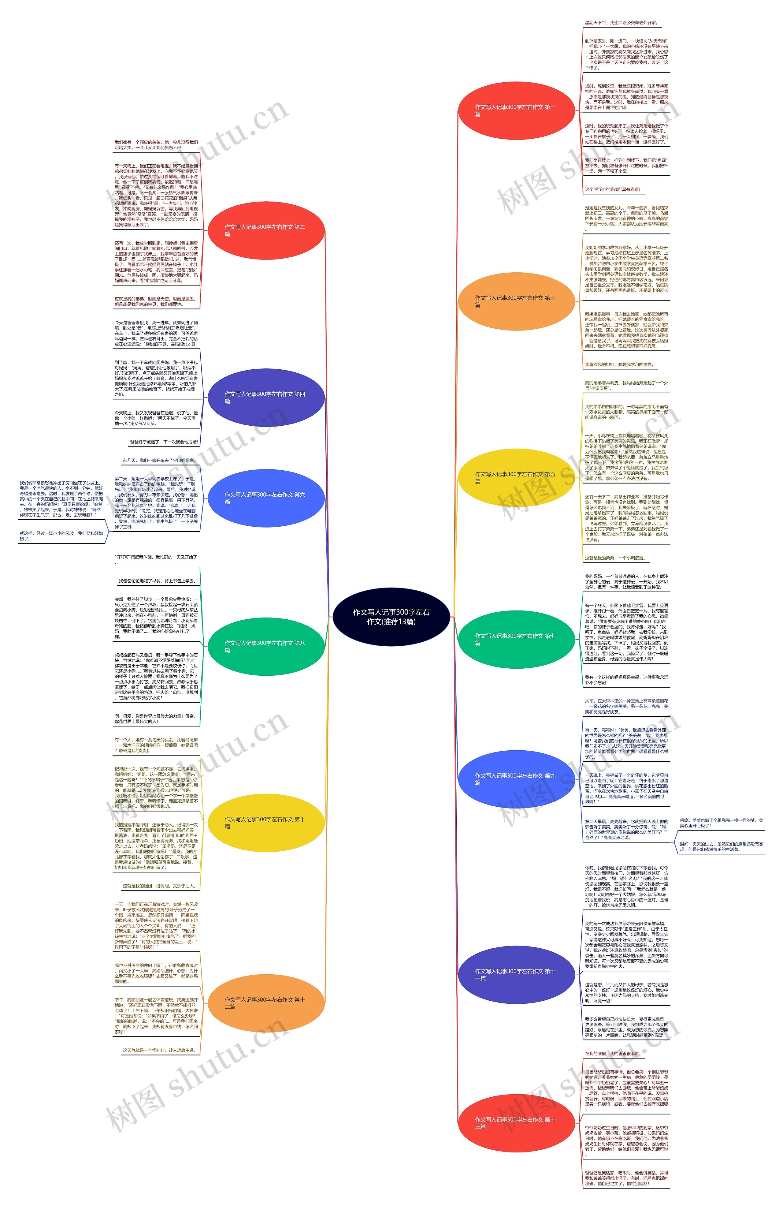 作文写人记事300字左右作文(推荐13篇) 作文写人记事300字左右作文(推荐13篇)