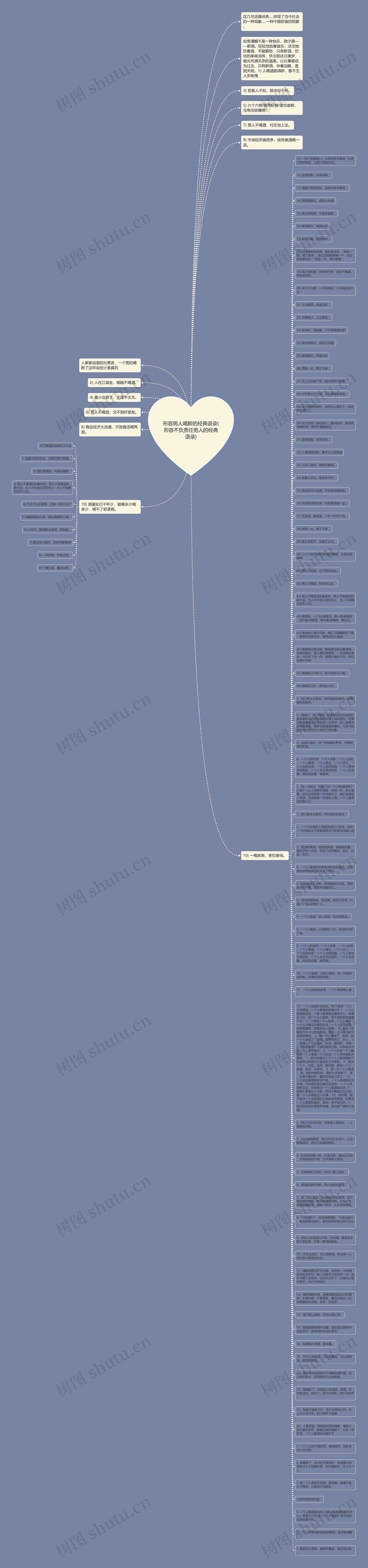 形容男人喝醉的经典语录(形容不负责任男人的经典语录)思维导图