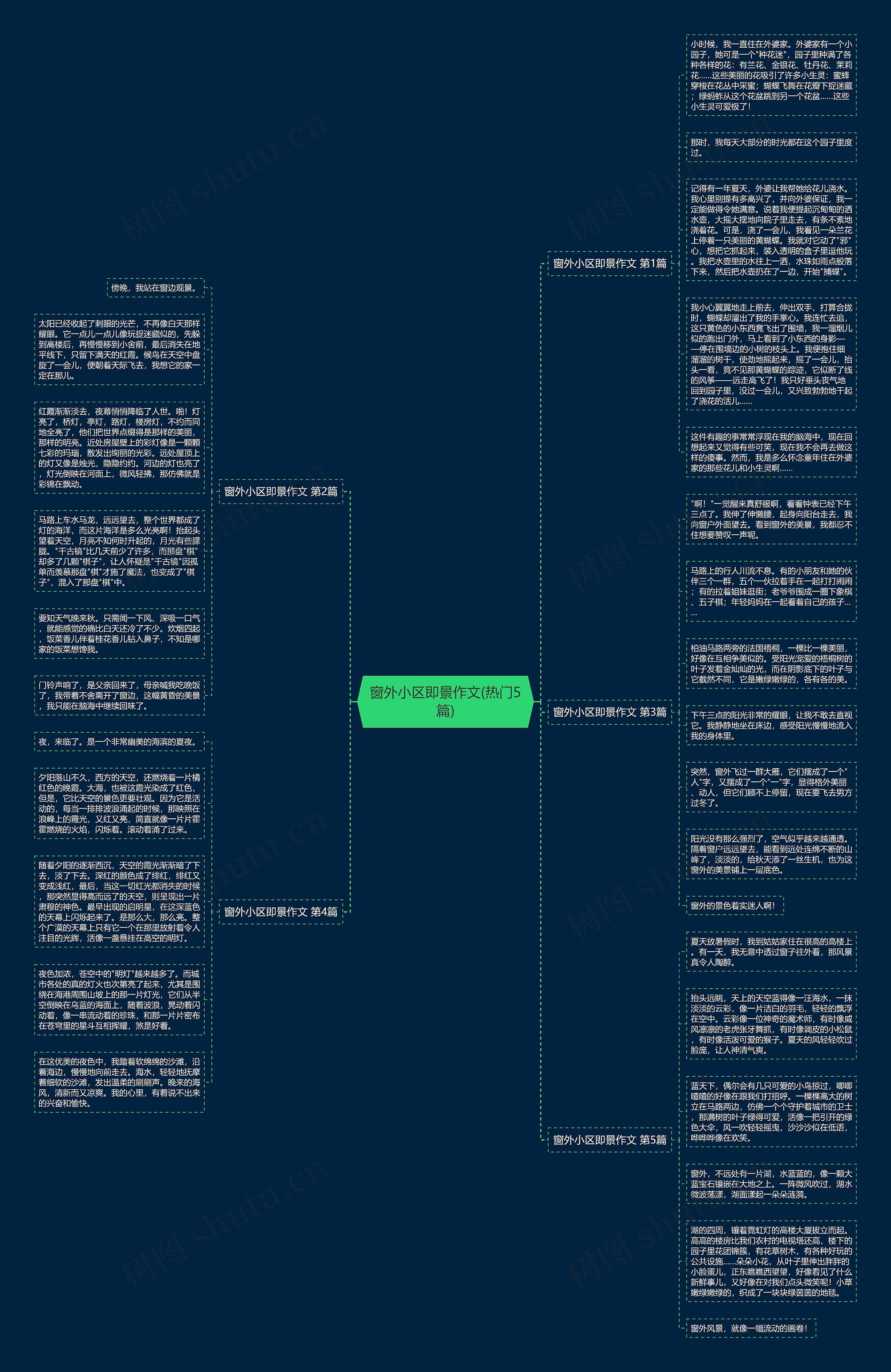 窗外小区即景作文(热门5篇)思维导图