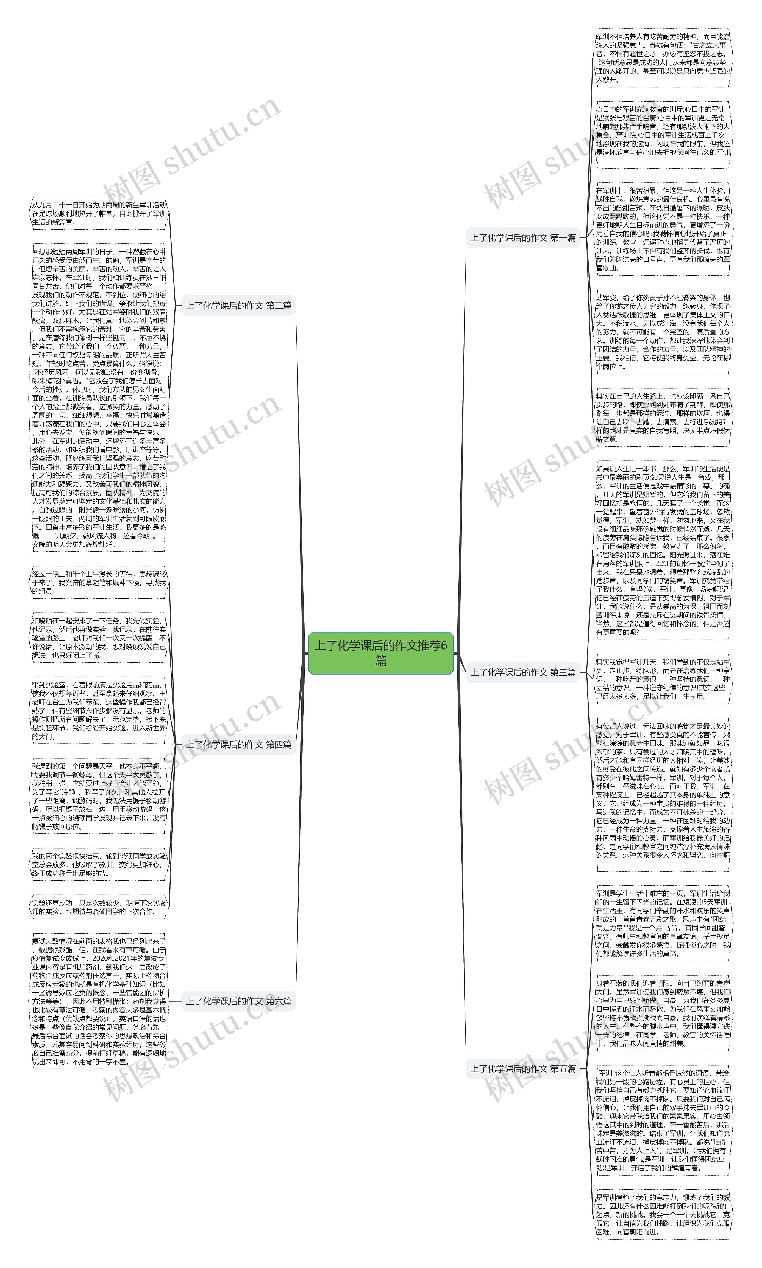 上了化学课后的作文推荐6篇思维导图