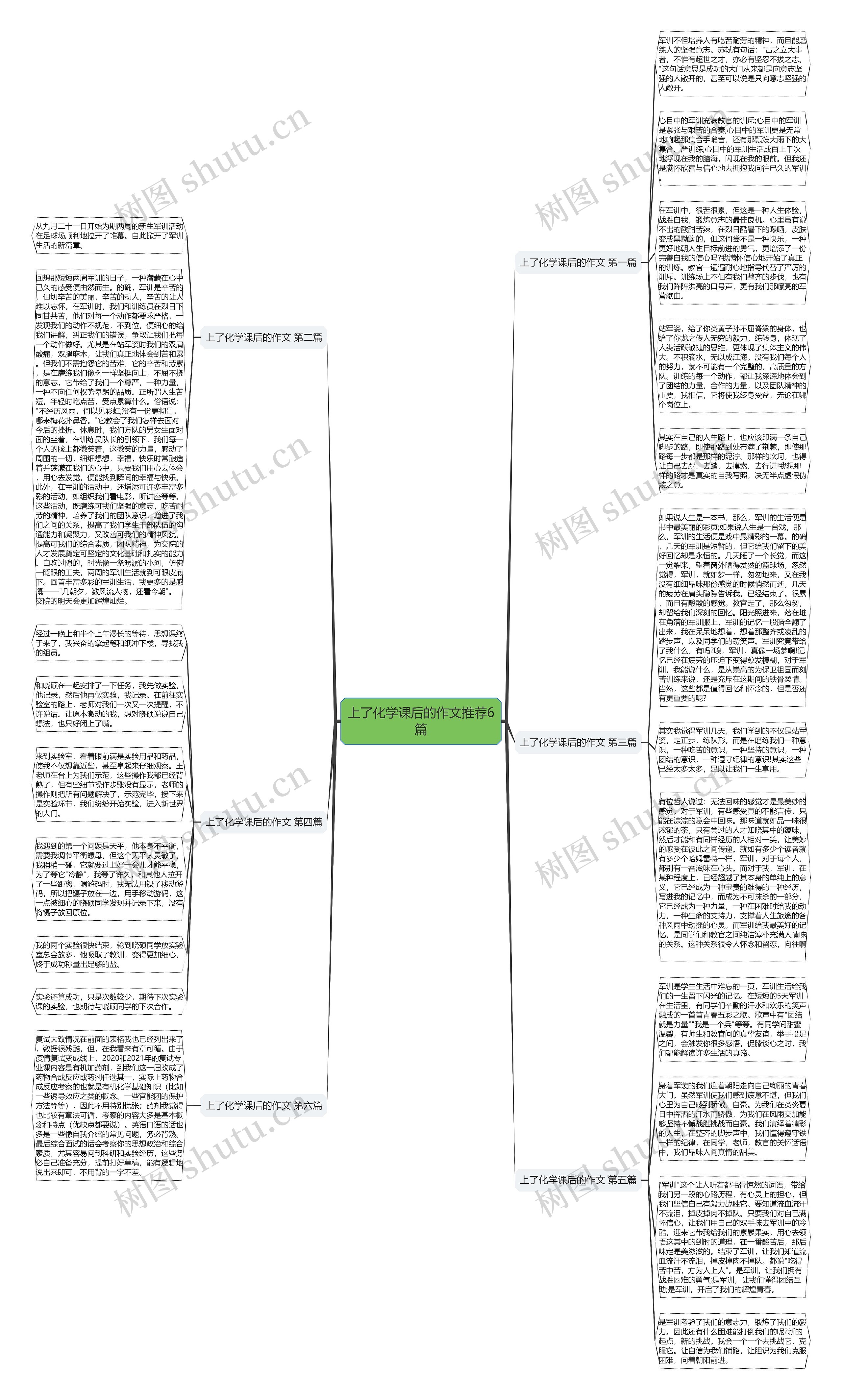 上了化学课后的作文推荐6篇 上了化学课后的作文推荐6篇