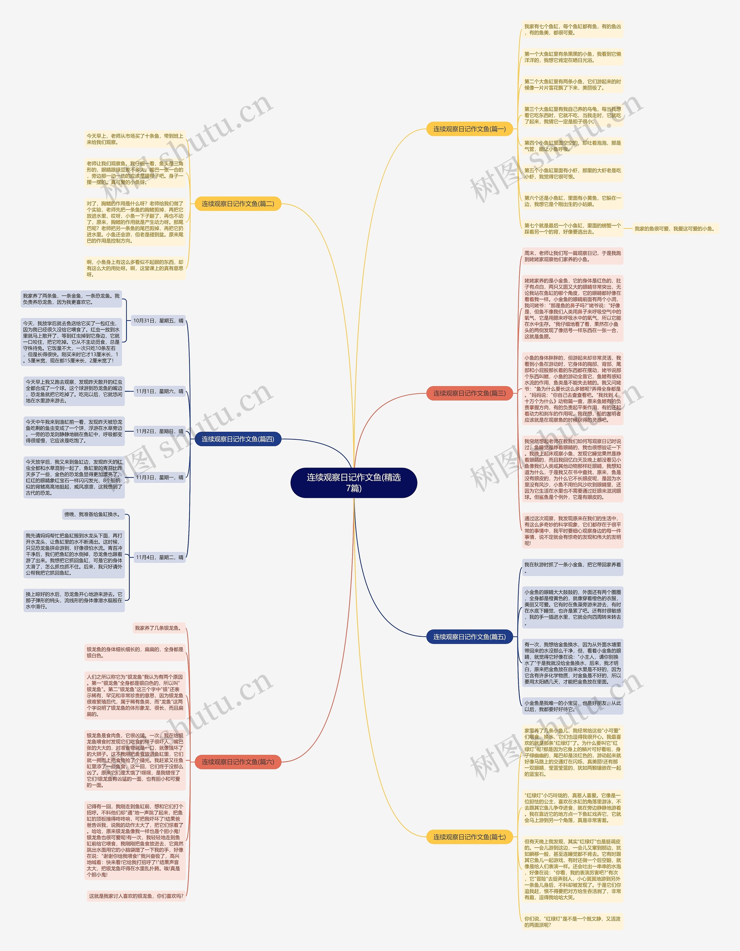 连续观察日记作文鱼(精选7篇) 连续观察日记作文鱼(精选7篇)