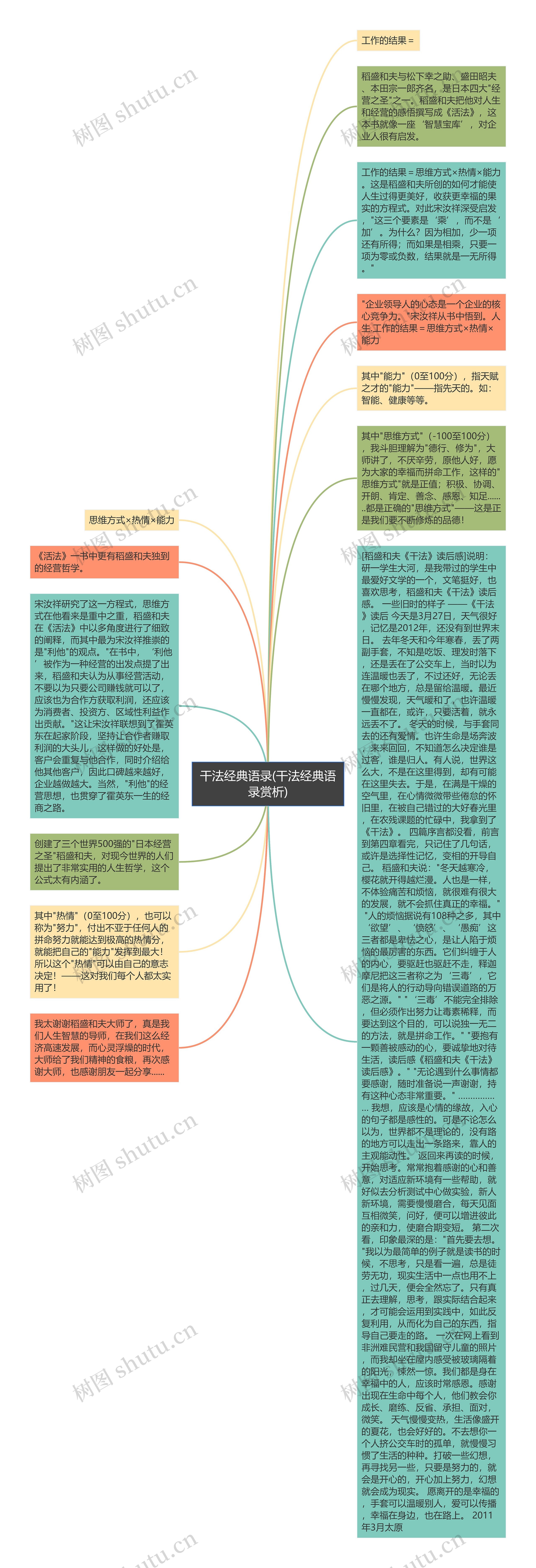 干法经典语录(干法经典语录赏析)思维导图