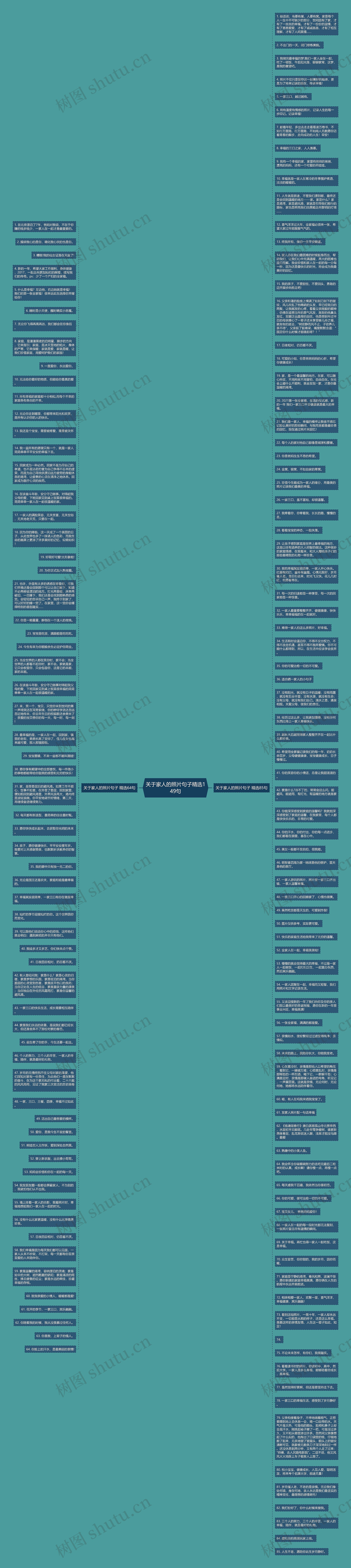 关于家人的照片句子精选149句思维导图
