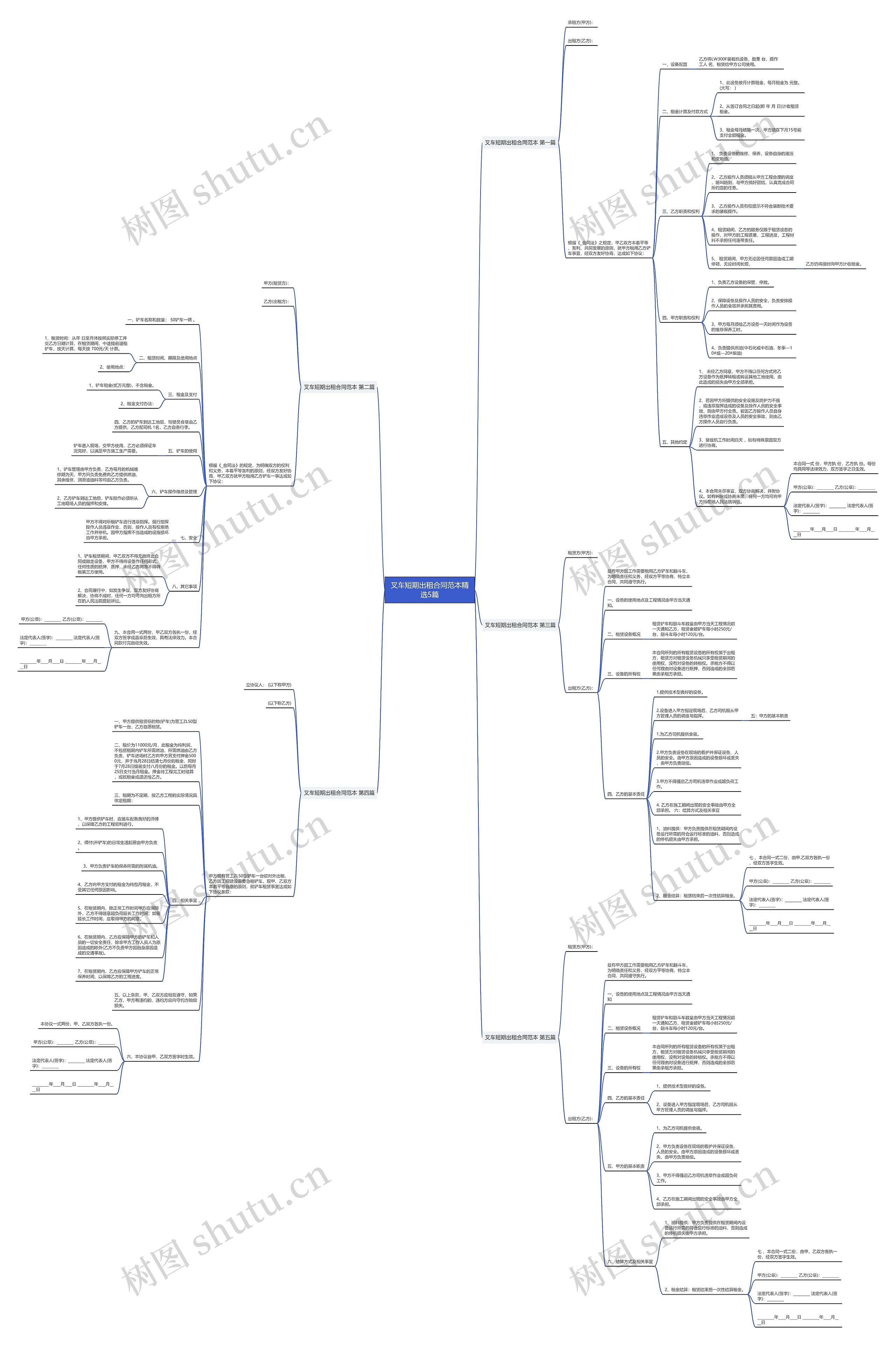叉车短期出租合同范本精选5篇思维导图