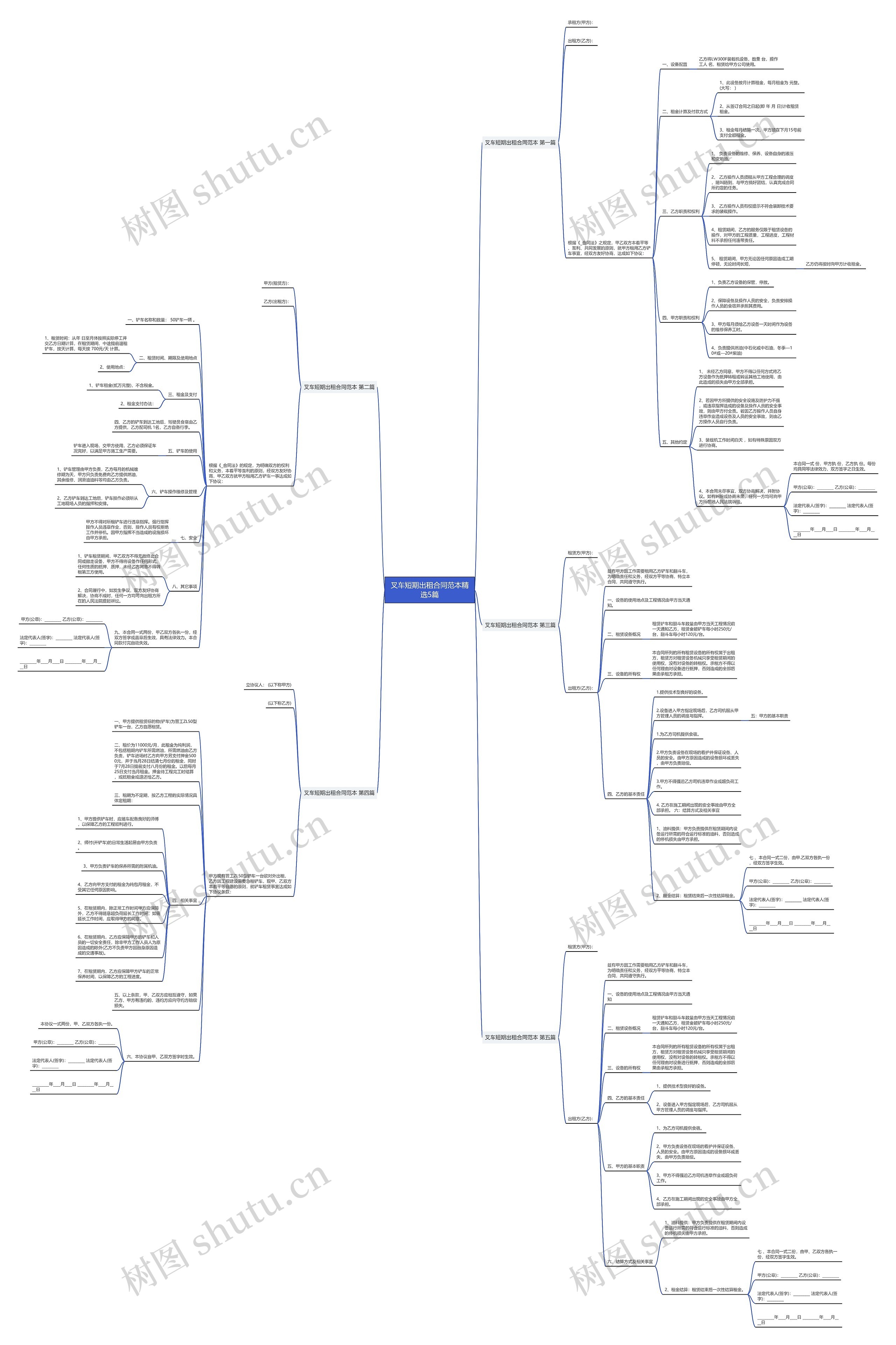 叉车短期出租合同范本精选5篇 叉车短期出租合同范本精选5篇