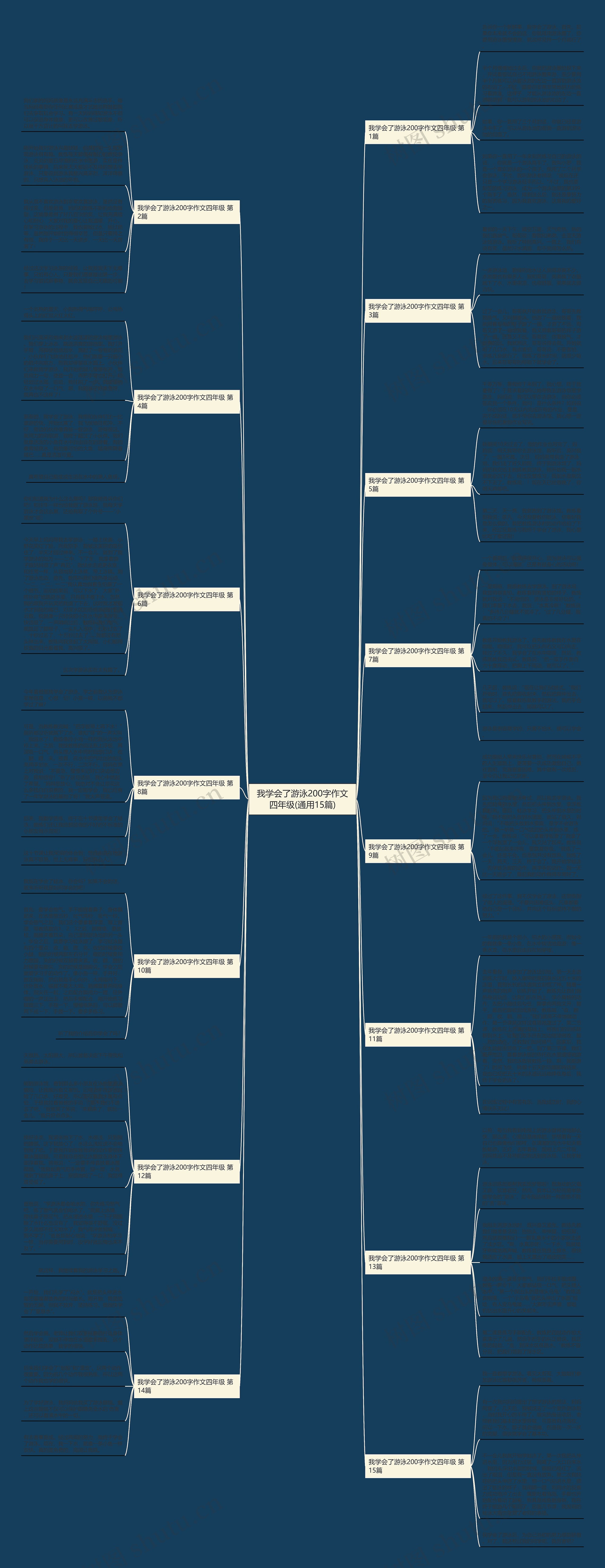 我学会了游泳200字作文四年级(通用15篇)思维导图