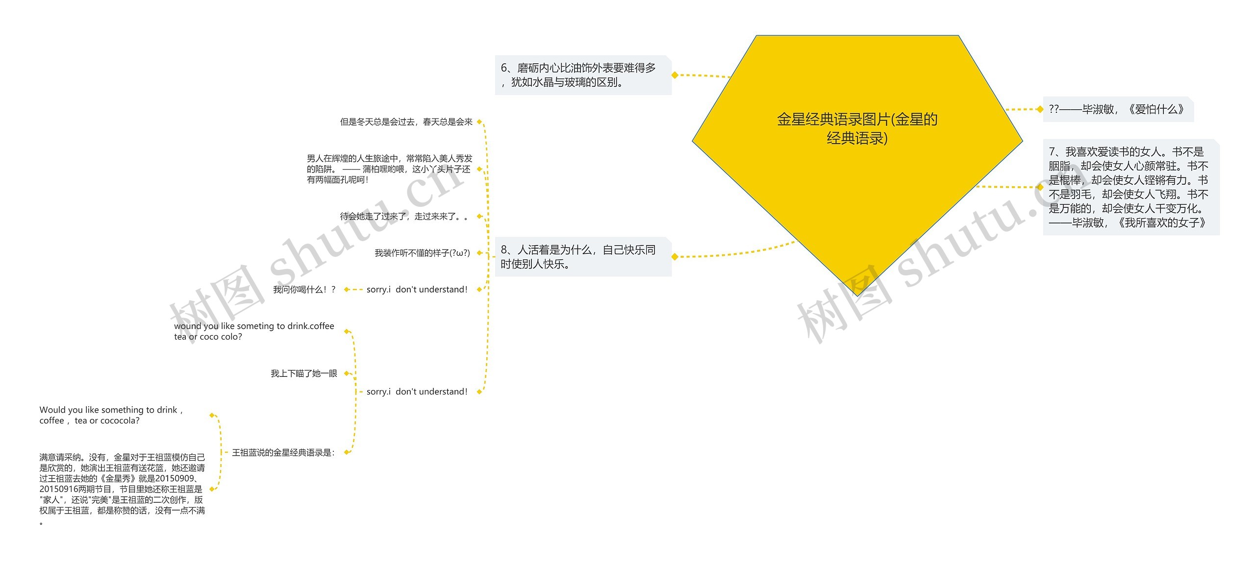 金星经典语录图片(金星的经典语录)