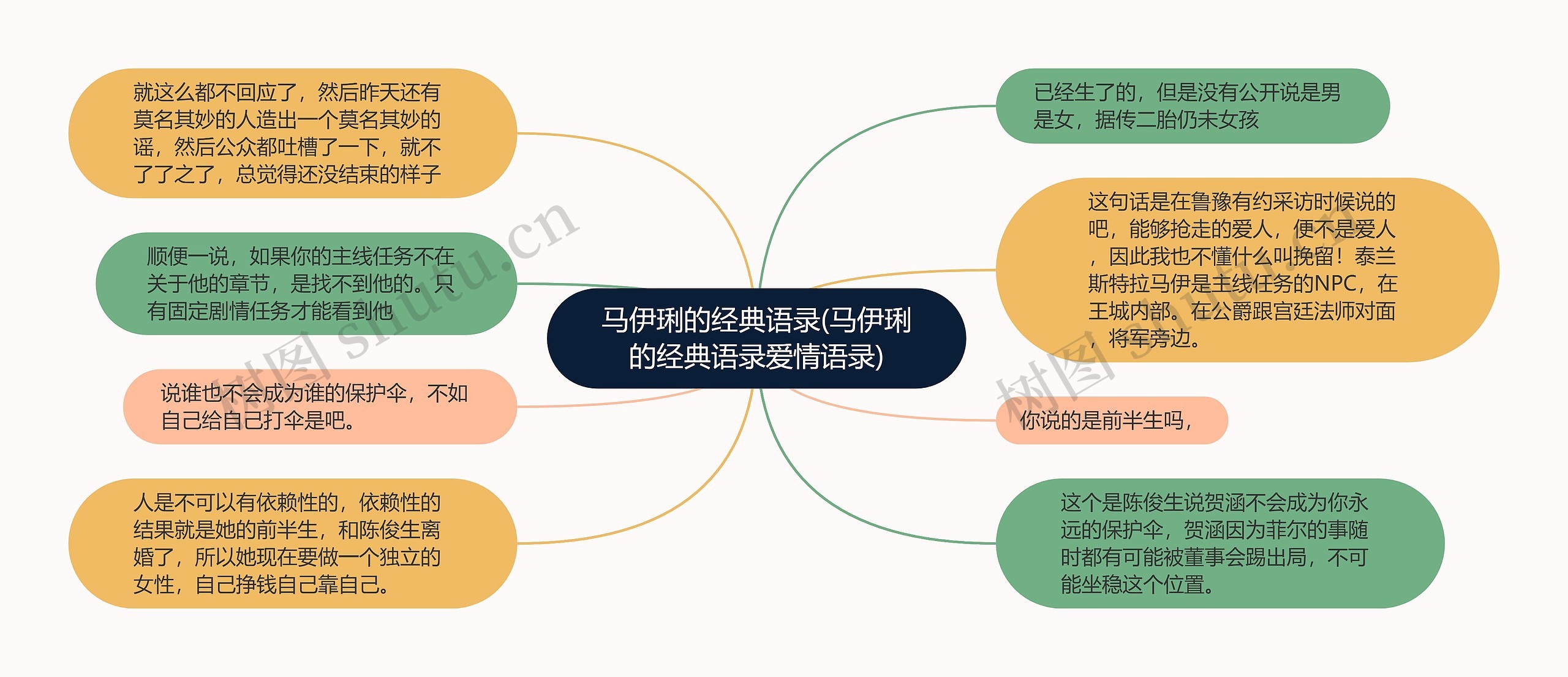 马伊琍的经典语录(马伊琍的经典语录爱情语录)思维导图