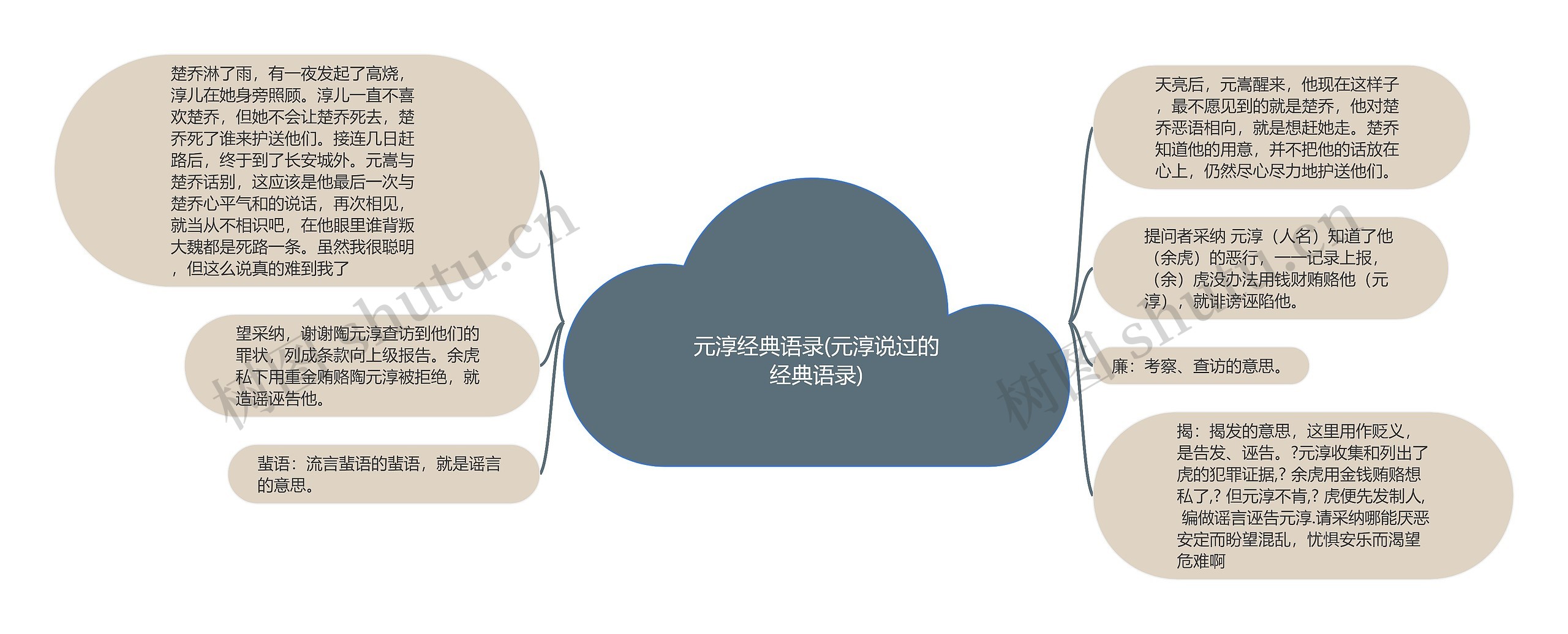 元淳经典语录(元淳说过的经典语录)思维导图