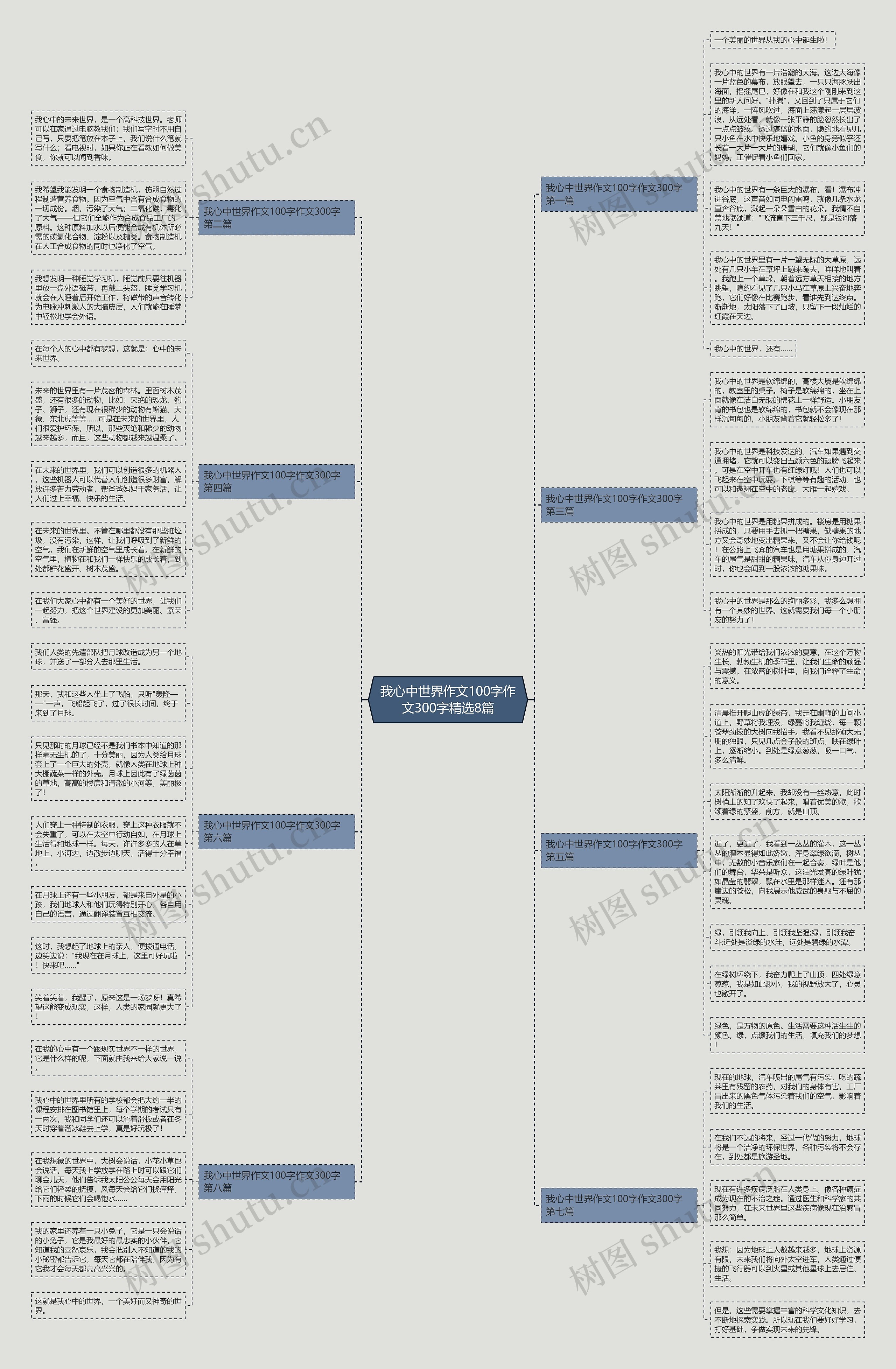 我心中世界作文100字作文300字精选8篇 我心中世界作文100字作文300字精选8篇
