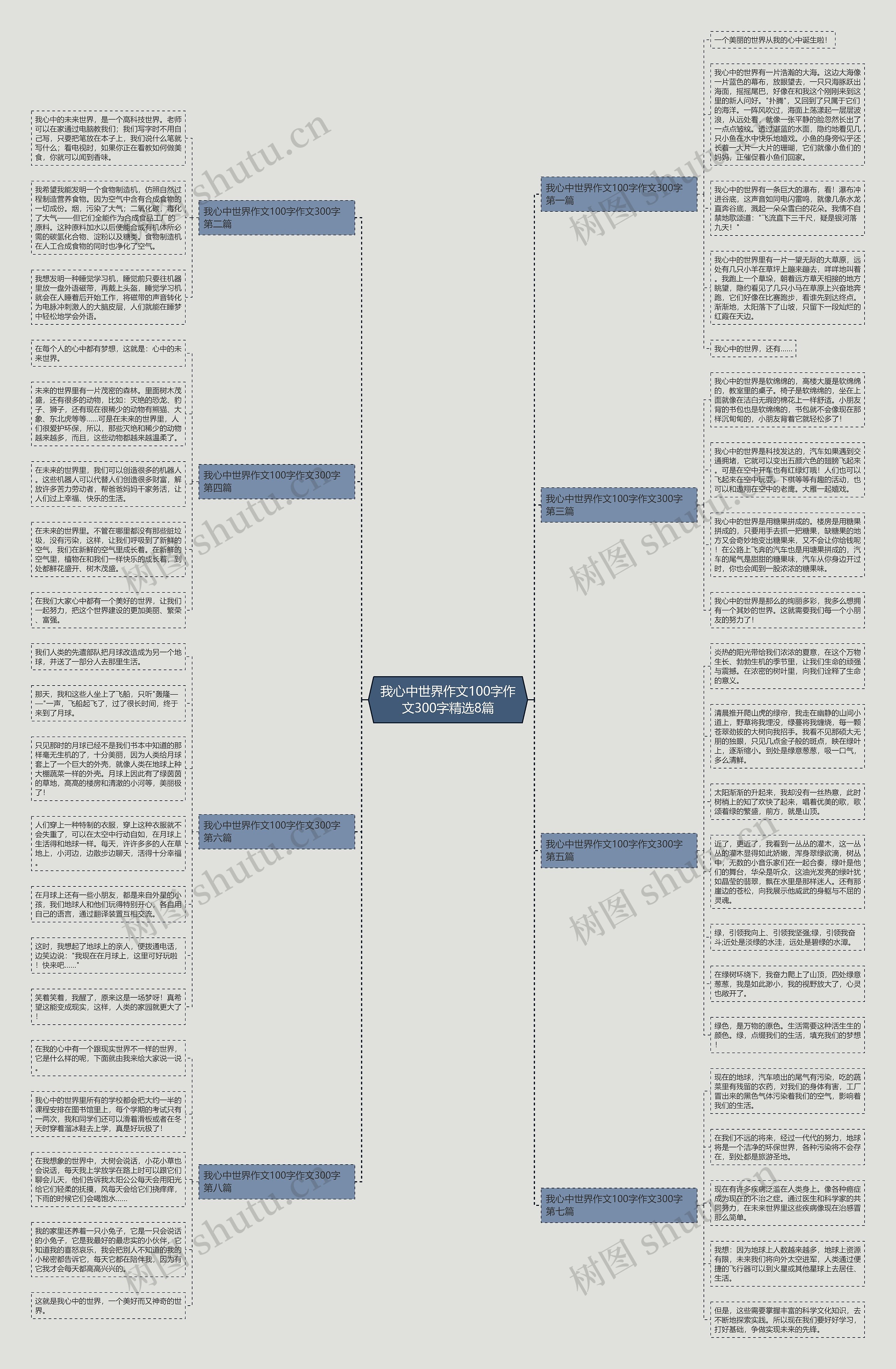 我心中世界作文100字作文300字精选8篇思维导图