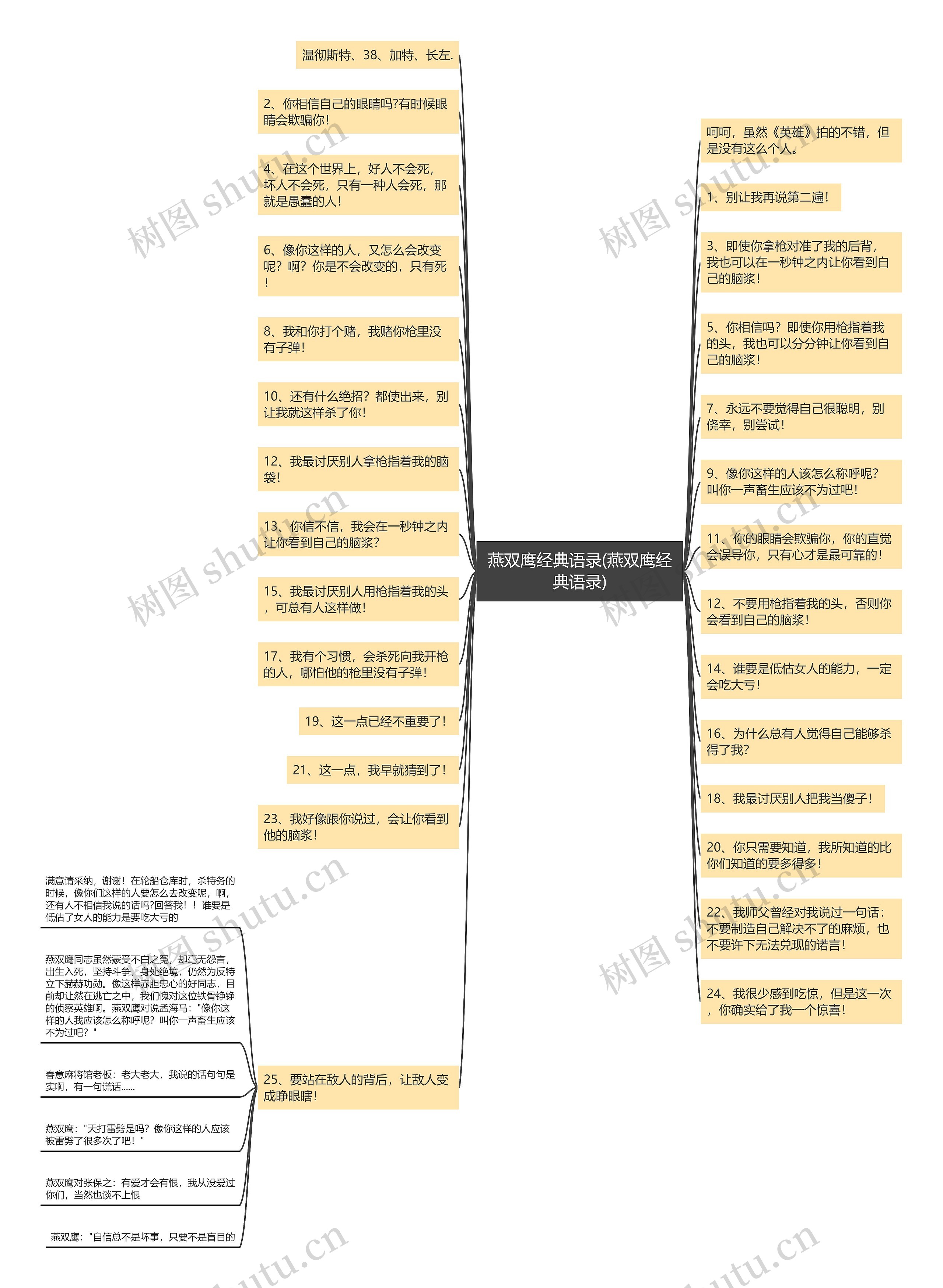 燕双鹰经典语录(燕双鹰经典语录)思维导图