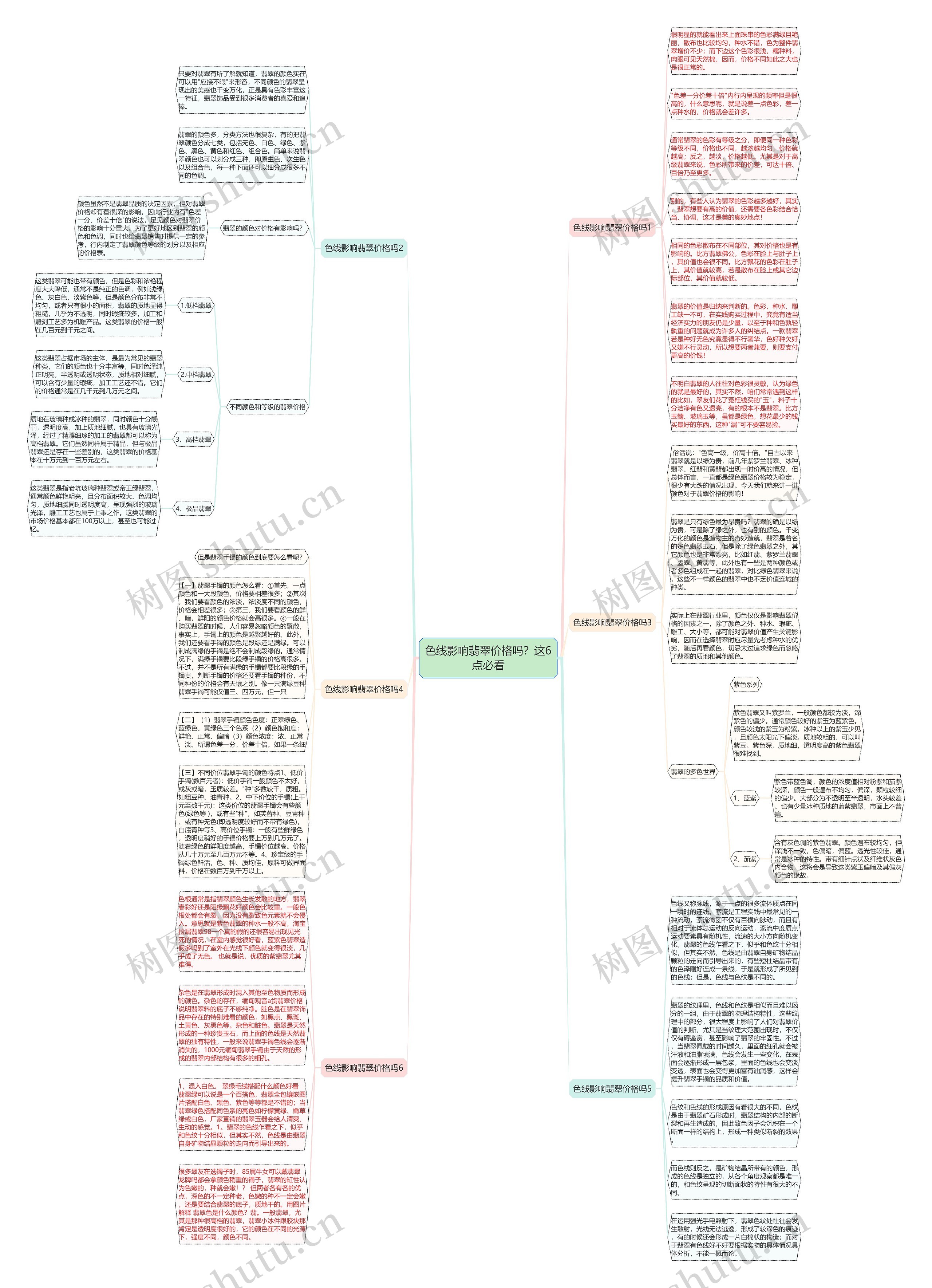 色线影响翡翠价格吗？这6点必看思维导图