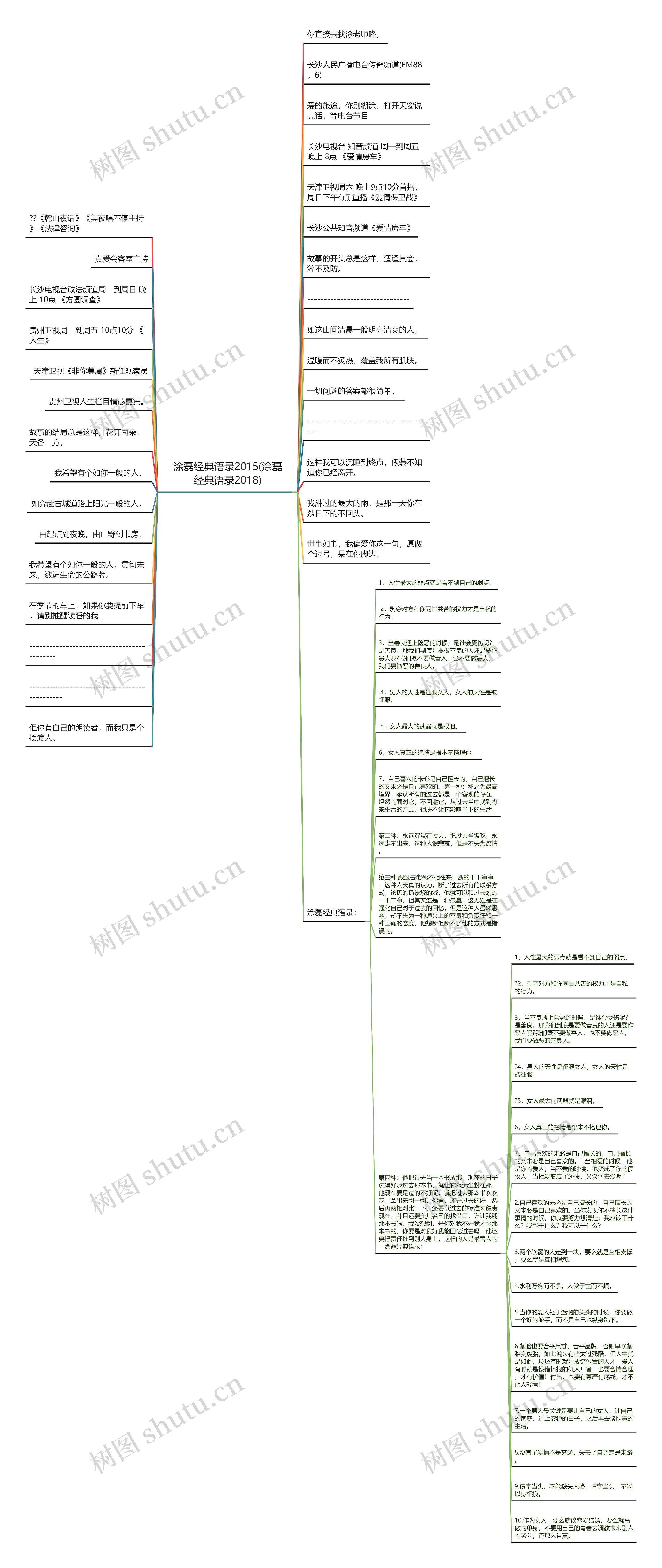 涂磊经典语录2015(涂磊经典语录2018)思维导图