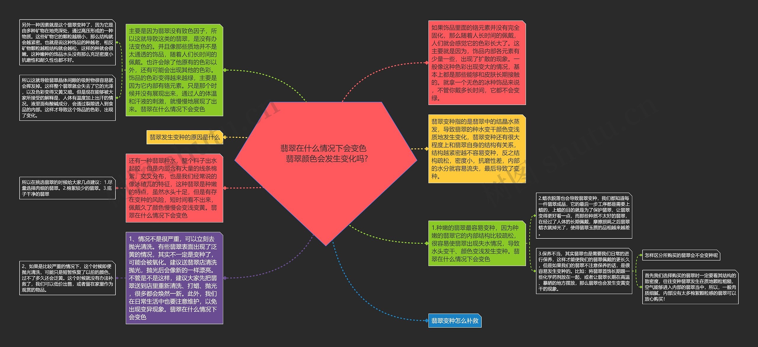 翡翠在什么情况下会变色   翡翠颜色会发生变化吗?