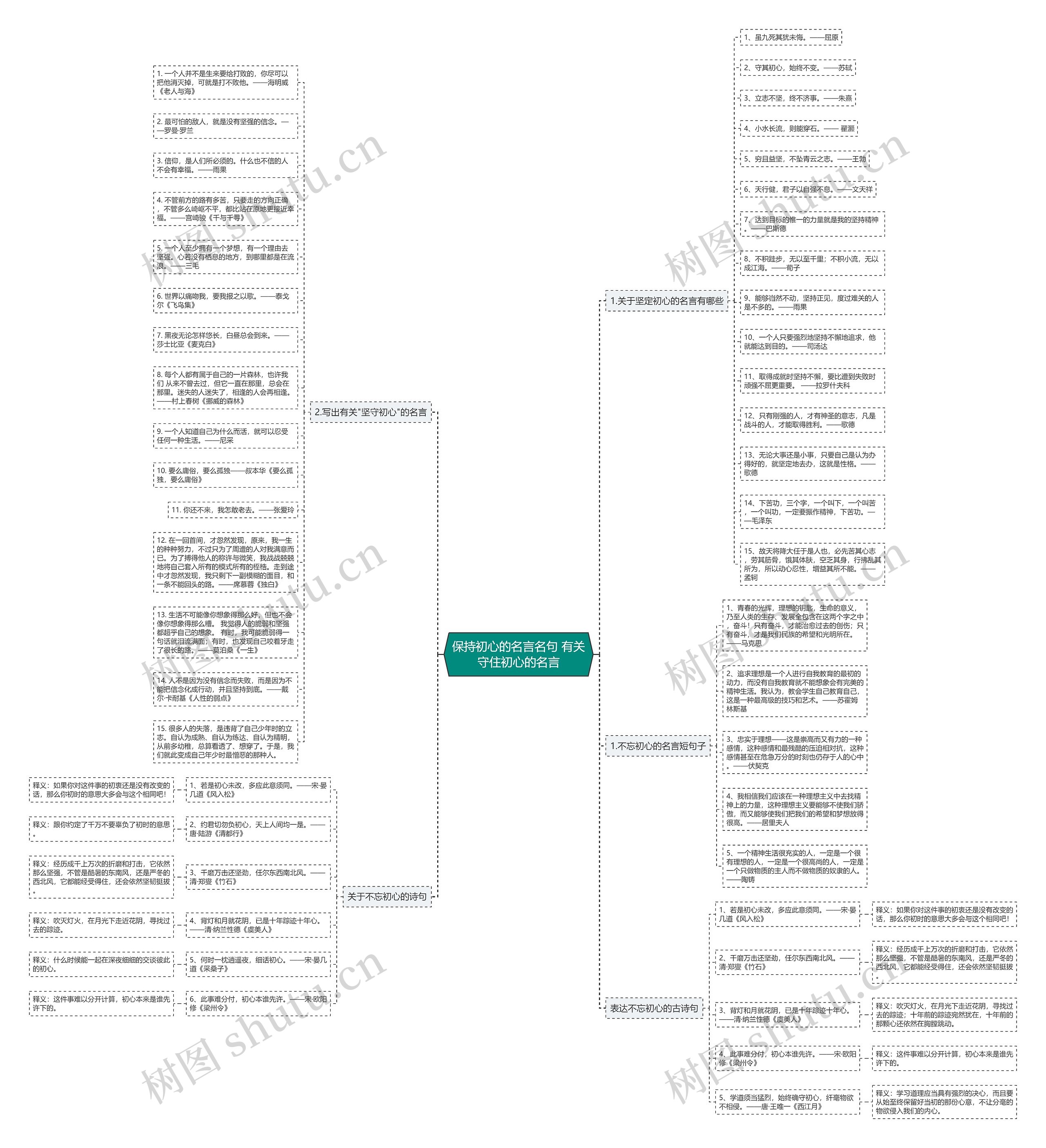 保持初心的名言名句 有关守住初心的名言思维导图