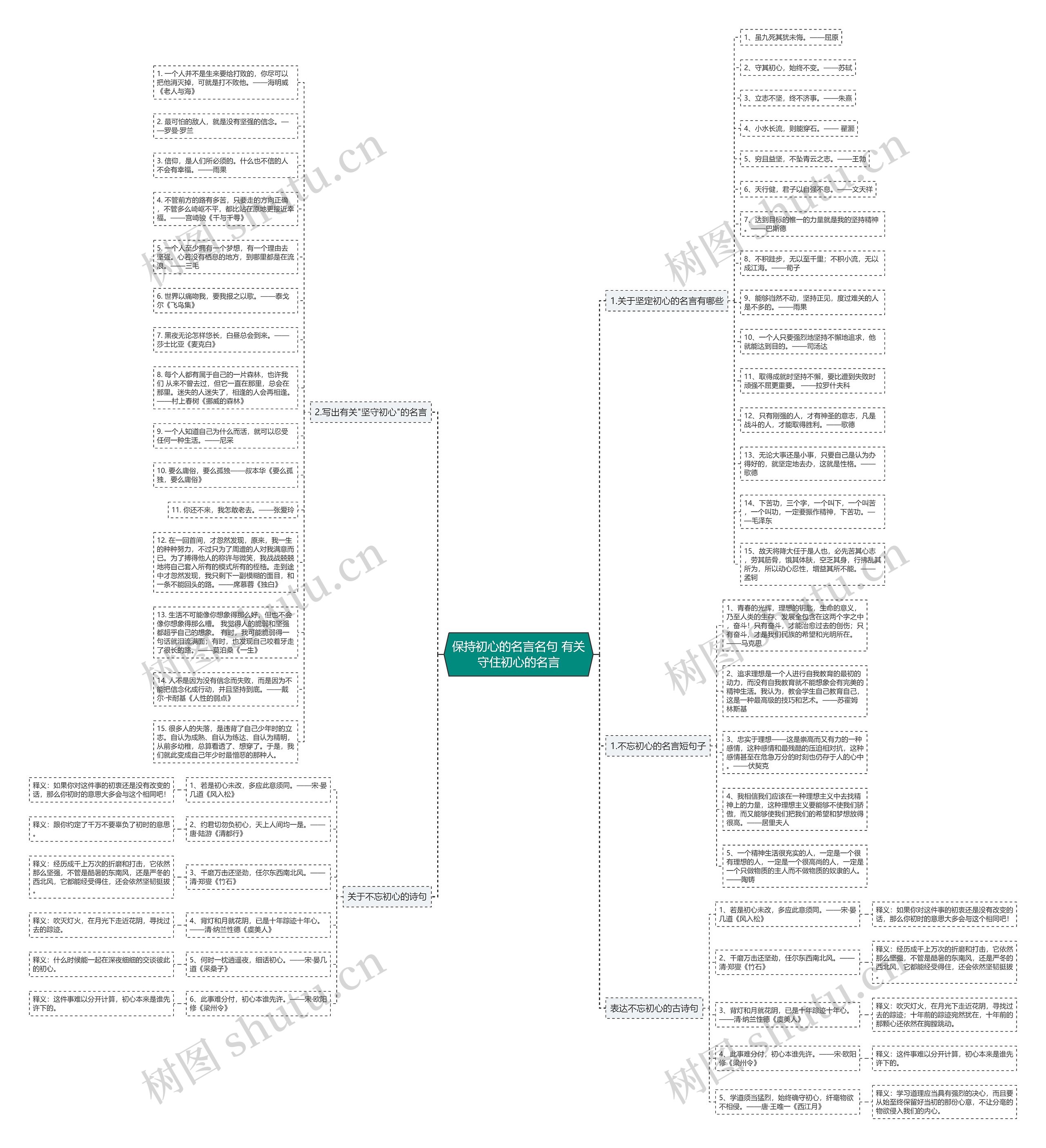 保持初心的名言名句 有关守住初心的名言思维导图高清图 保持初心的名言名句 有关守住初心的名言思维导图