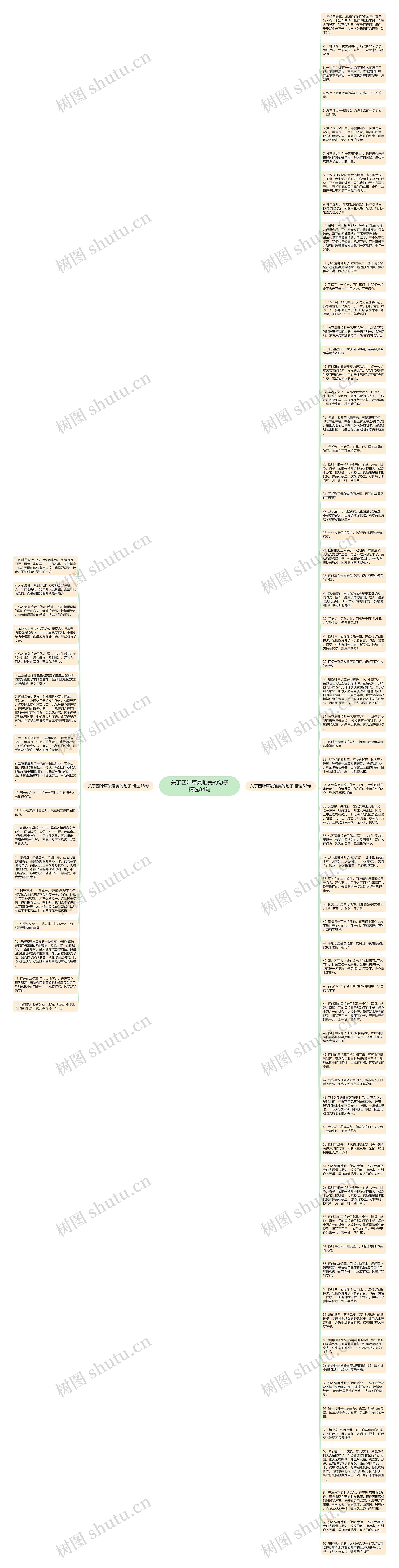 关于四叶草最唯美的句子精选84句思维导图