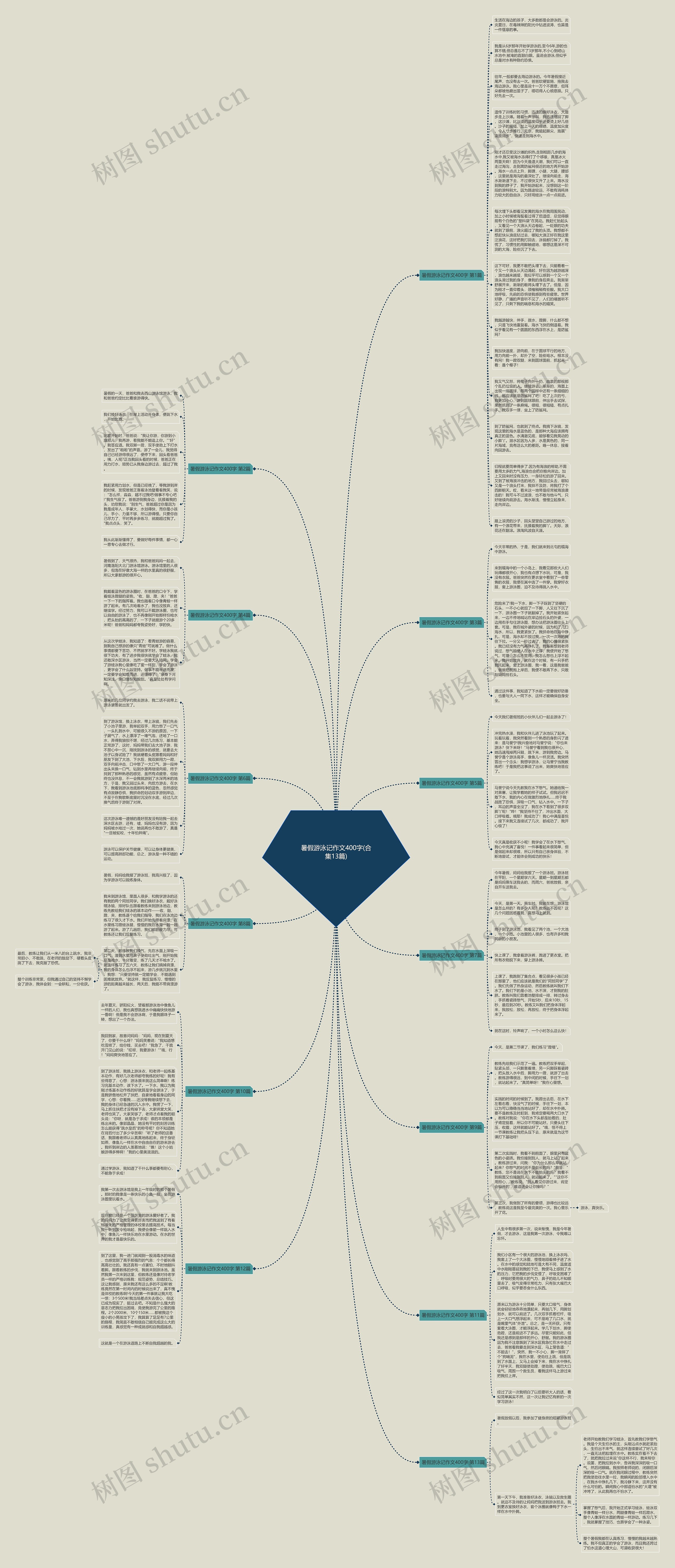 暑假游泳记作文400字(合集13篇)思维导图