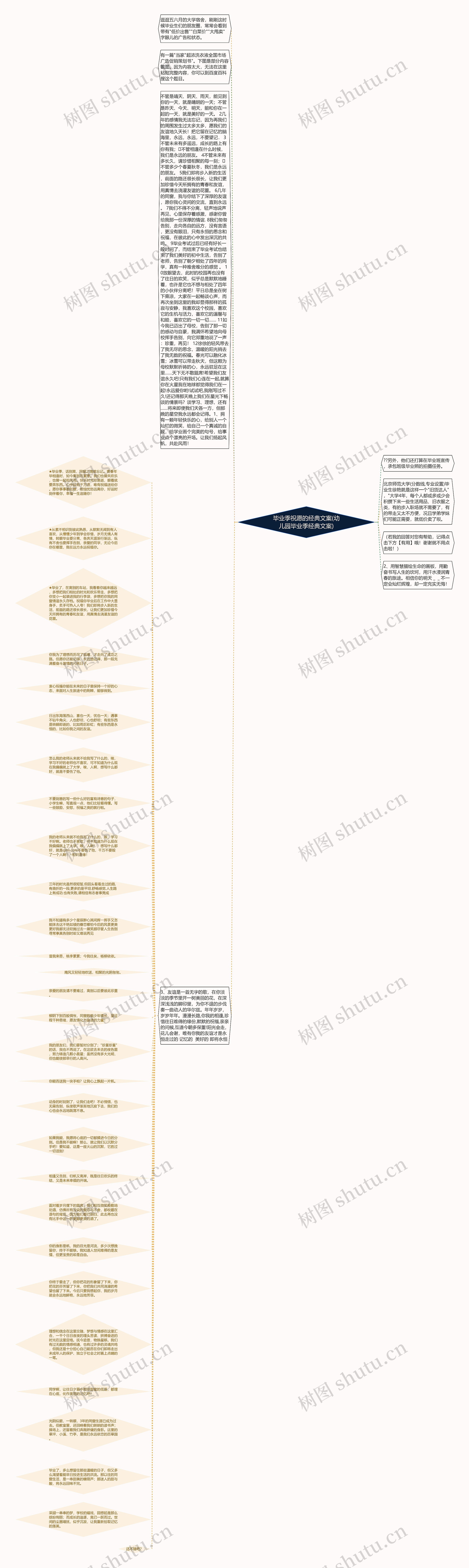 毕业季祝愿的经典文案(幼儿园毕业季经典文案)思维导图