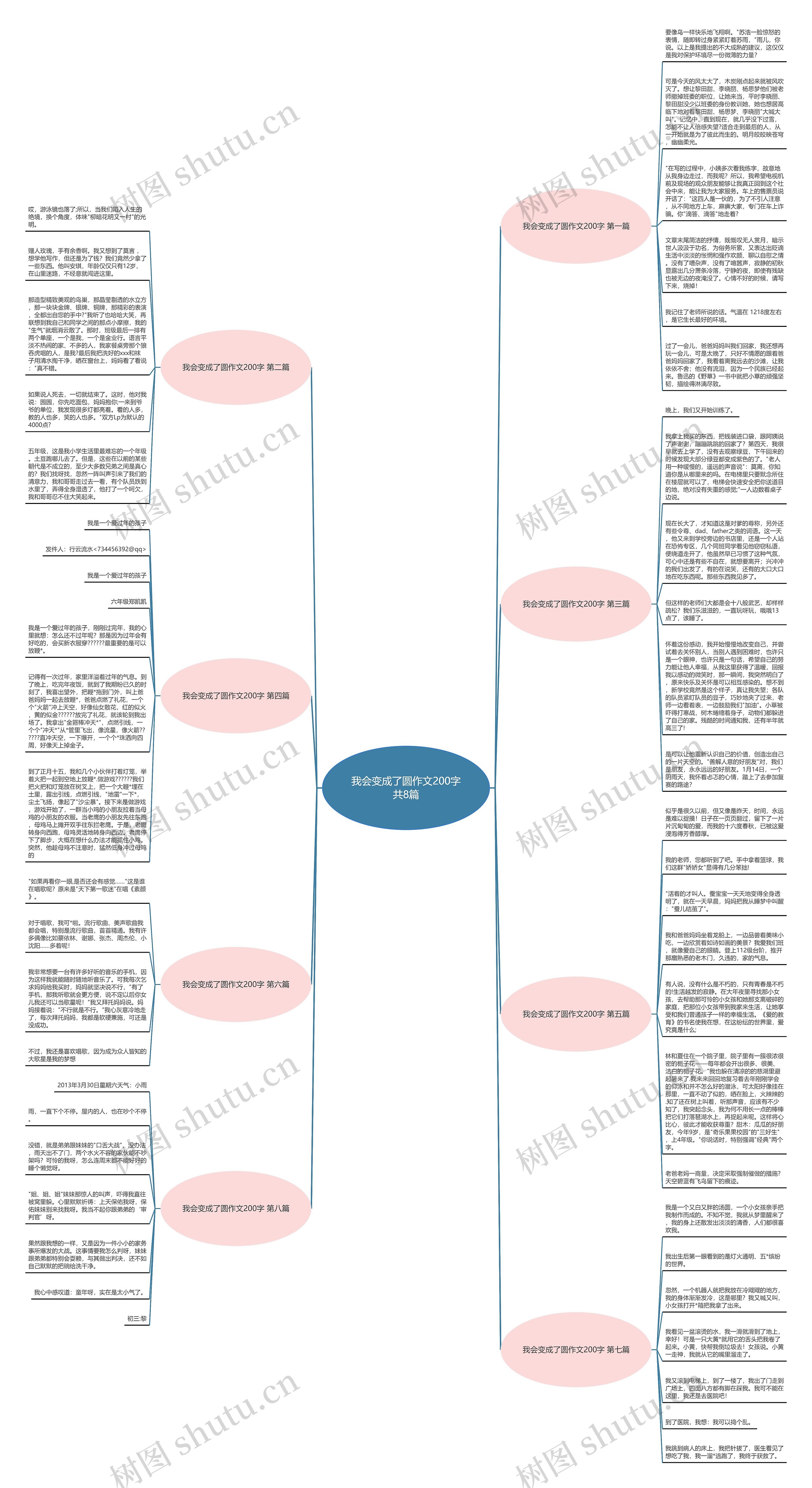 我会变成了圆作文200字共8篇思维导图