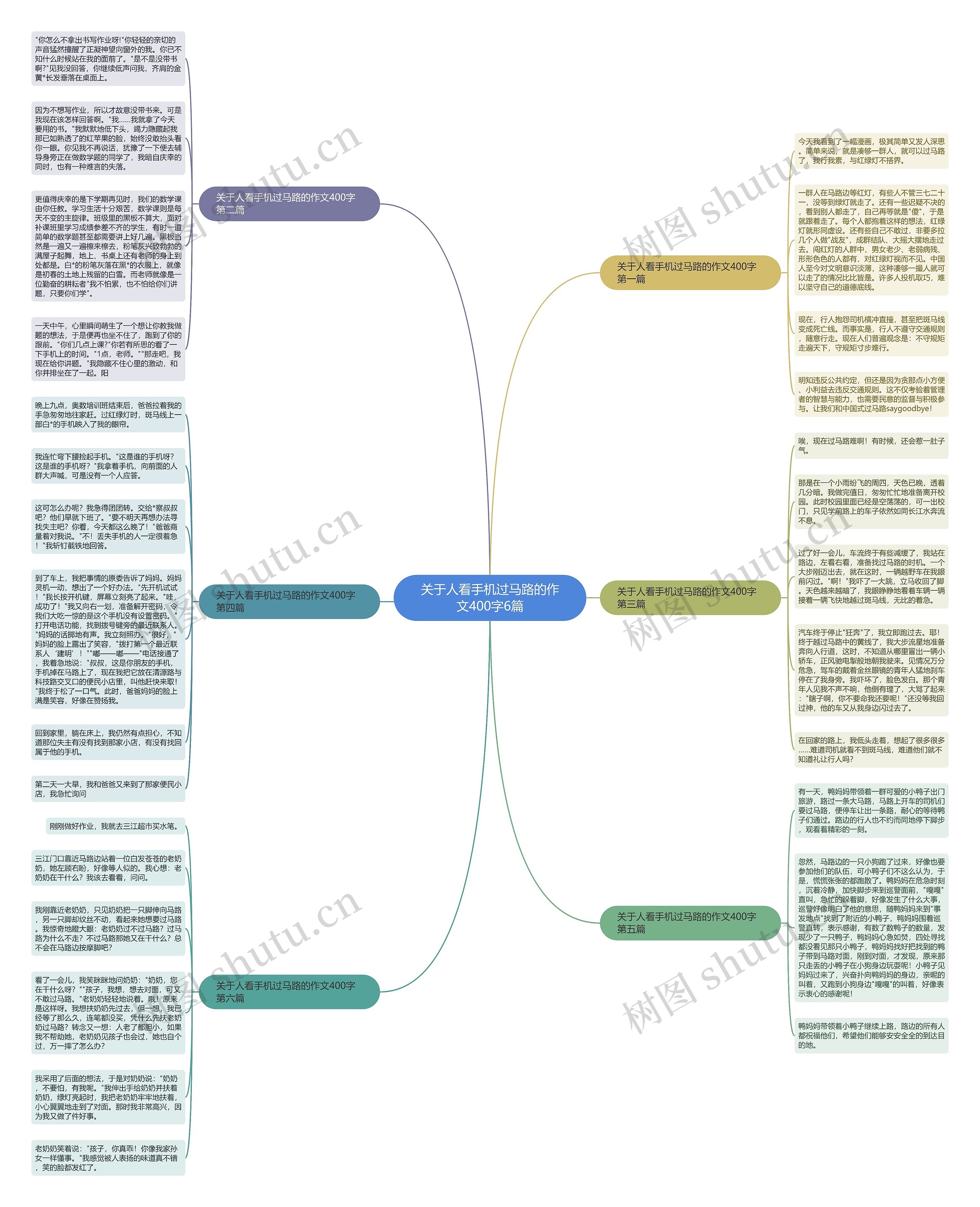 关于人看手机过马路的作文400字6篇思维导图