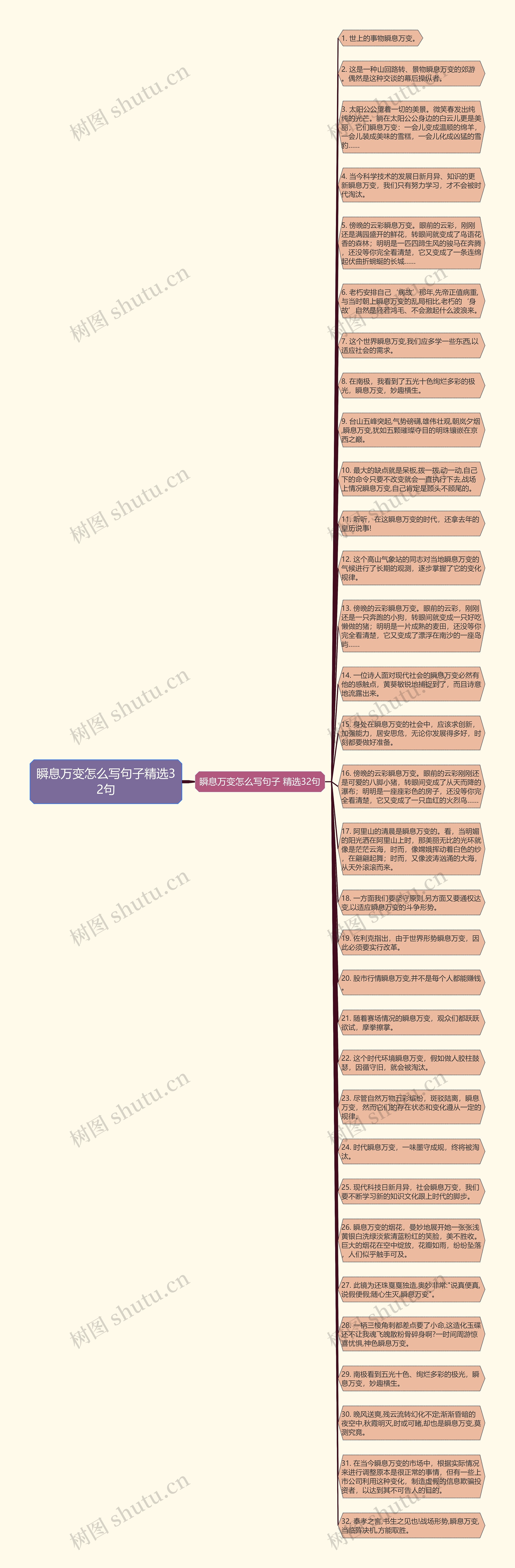 瞬息万变怎么写句子精选32句