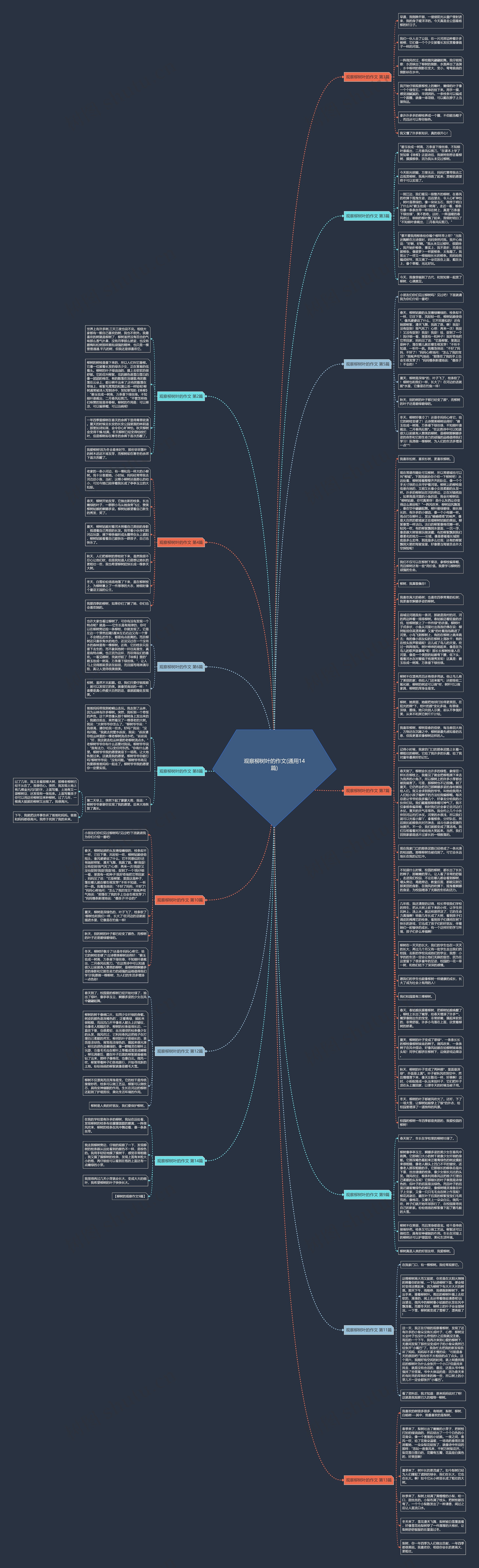 观察柳树叶的作文(通用14篇)思维导图