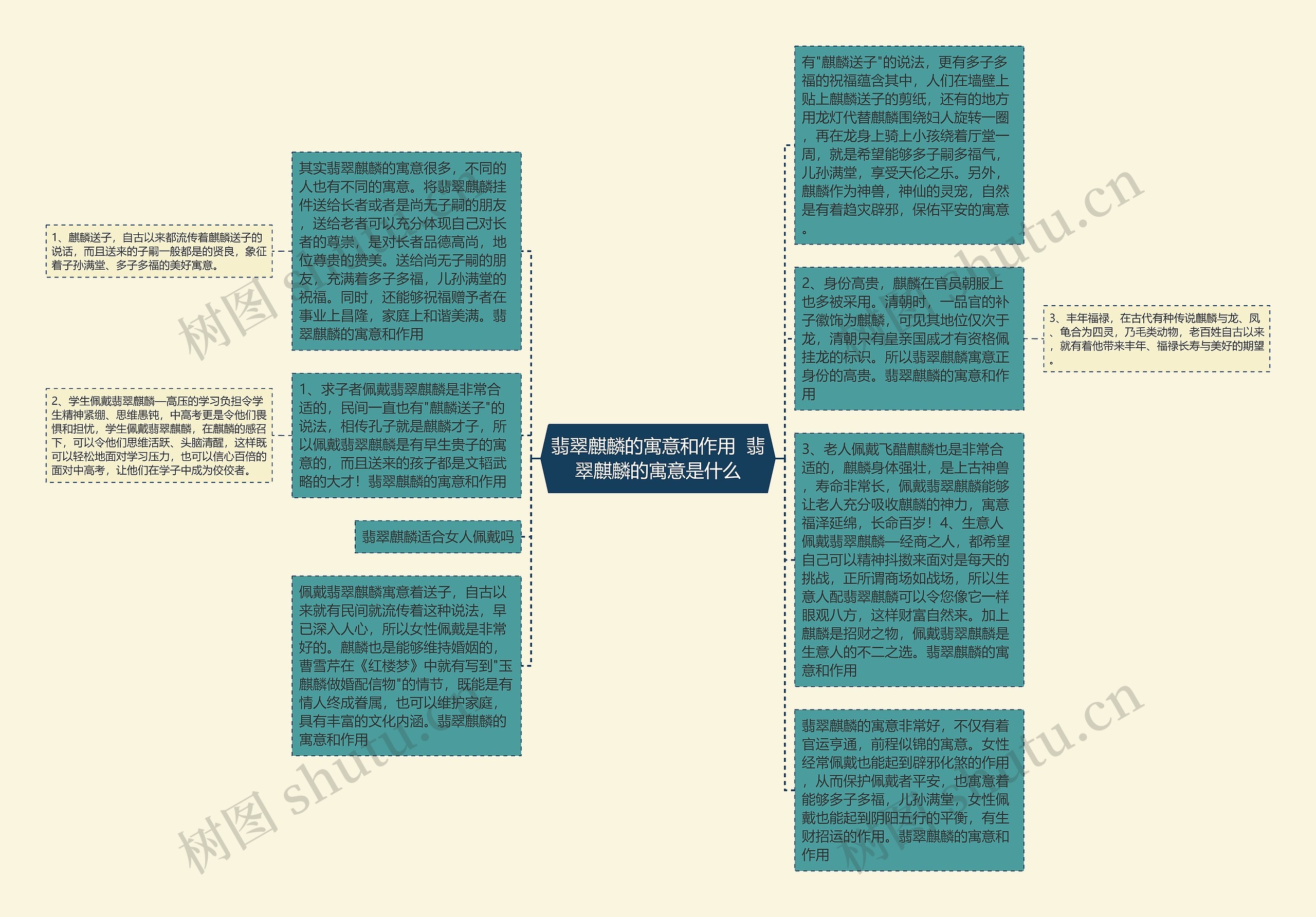 翡翠麒麟的寓意和作用  翡翠麒麟的寓意是什么思维导图