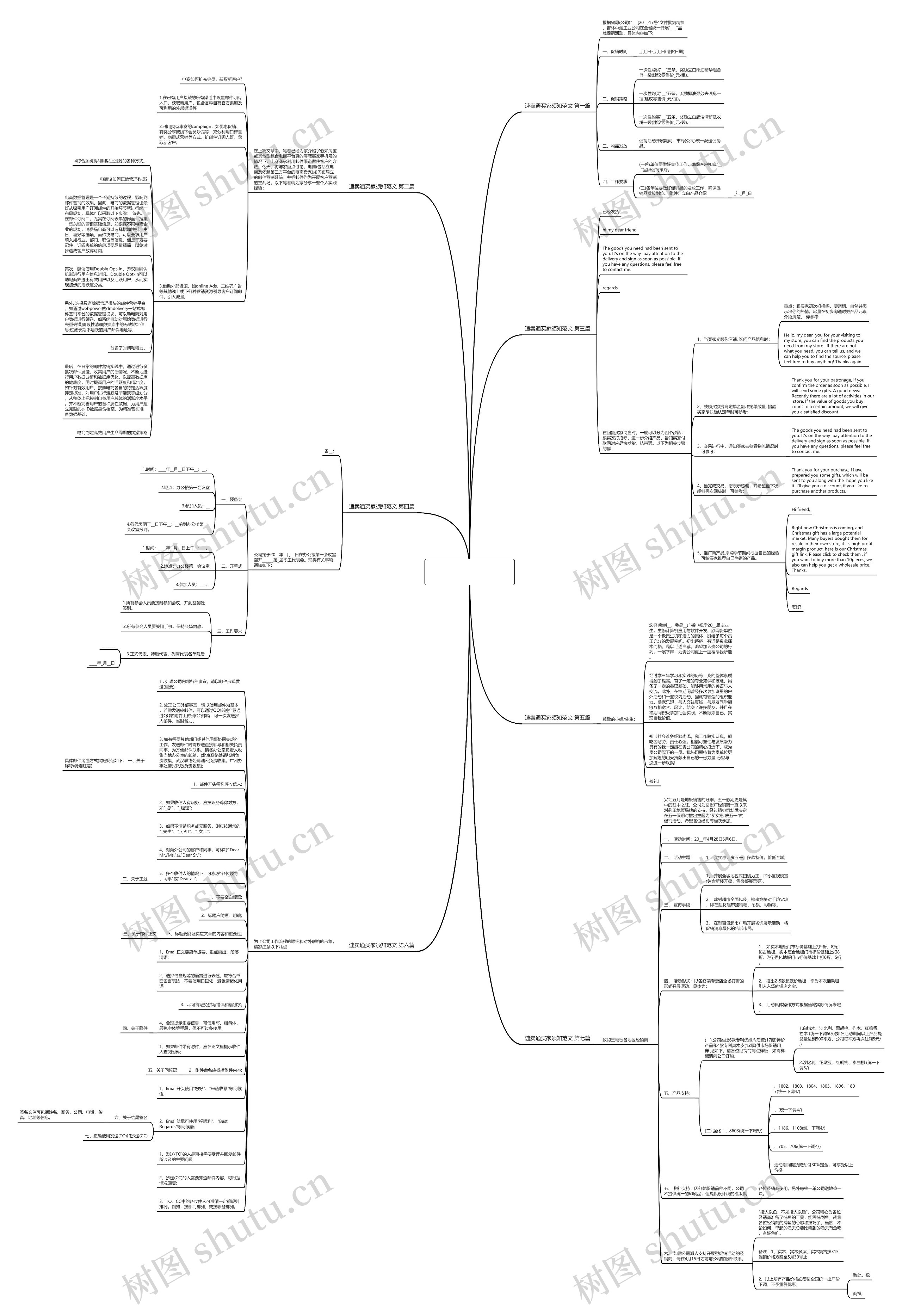 速卖通买家须知范文推荐7篇思维导图