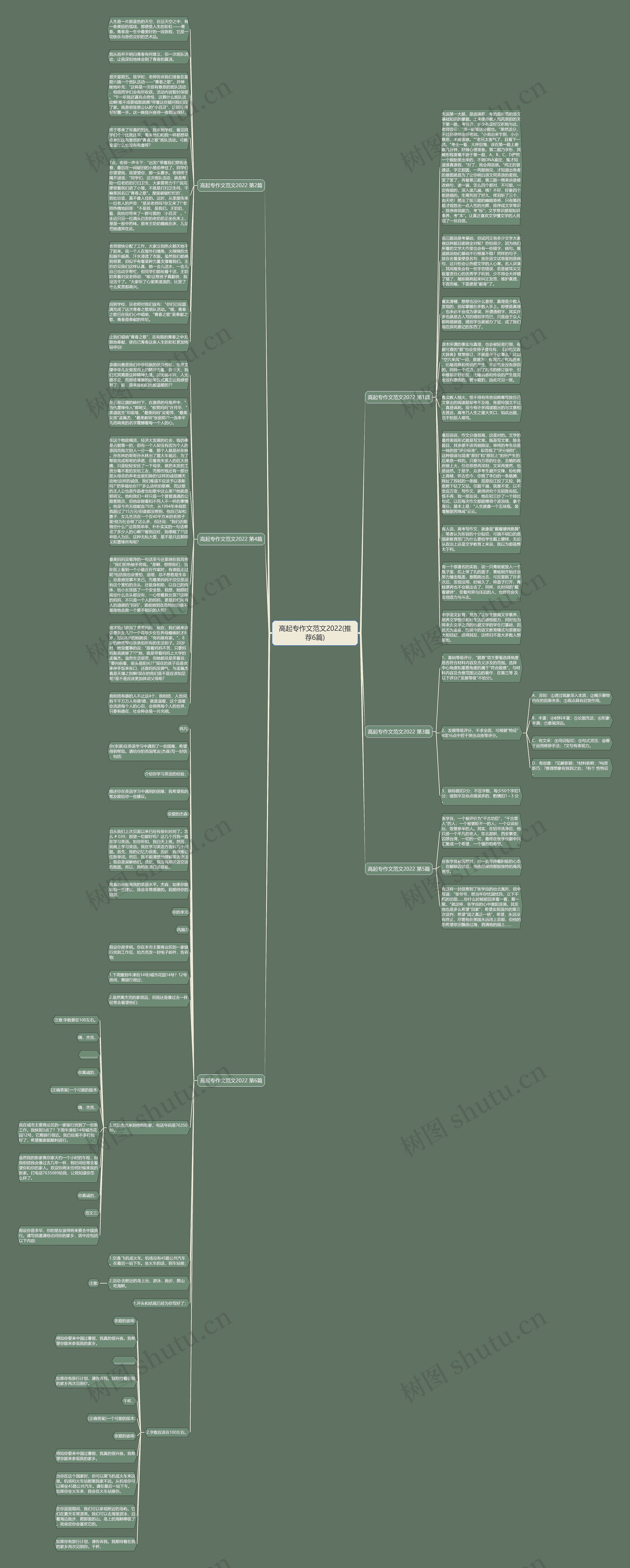 高起专作文范文2022(推荐6篇)思维导图