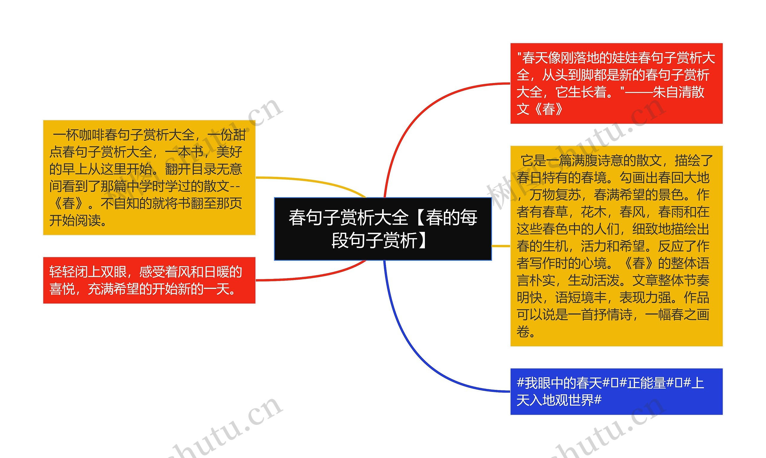 春句子赏析大全【春的每段句子赏析】思维导图