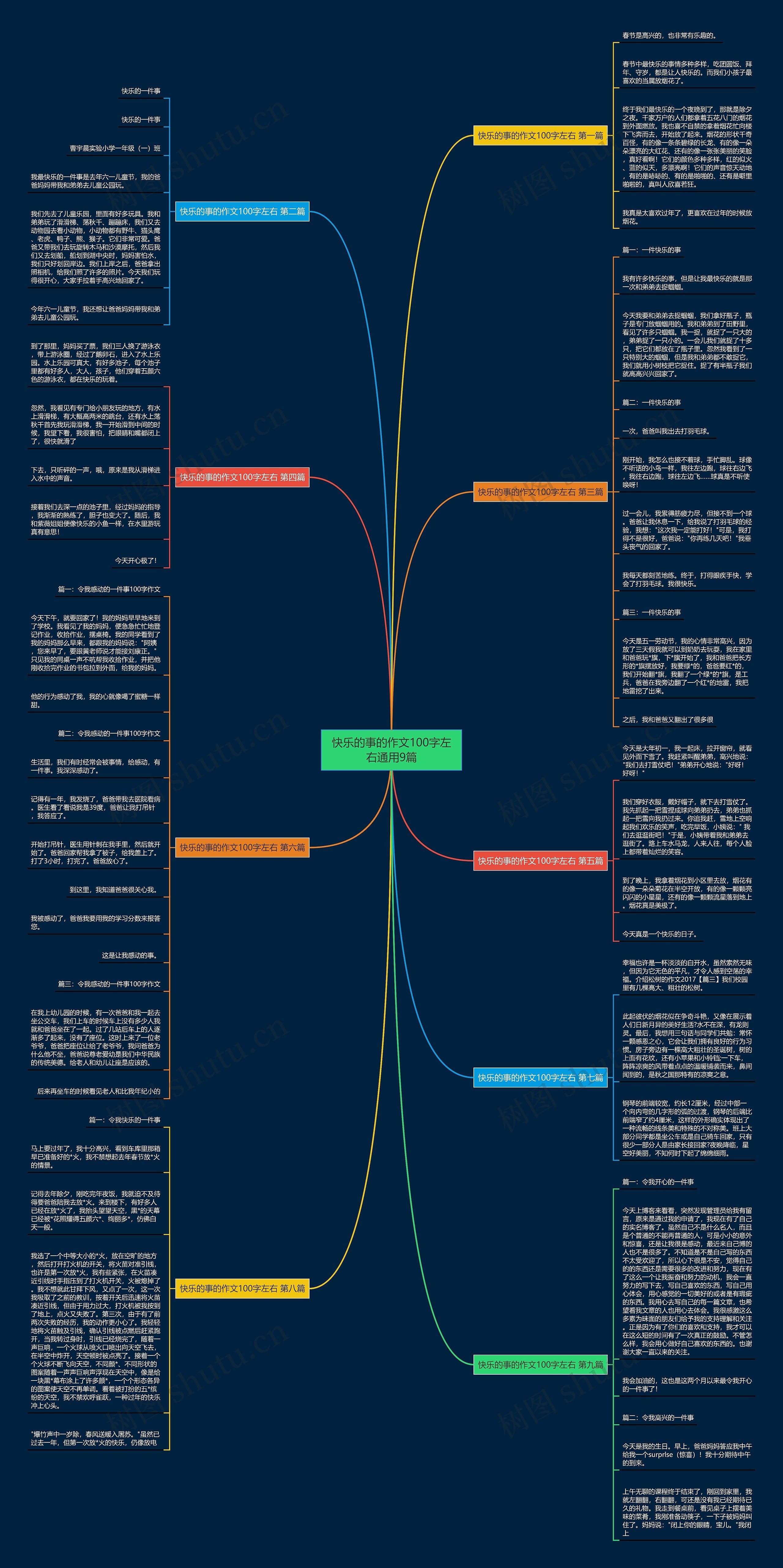快乐的事的作文100字左右通用9篇 快乐的事的作文100字左右通用9篇