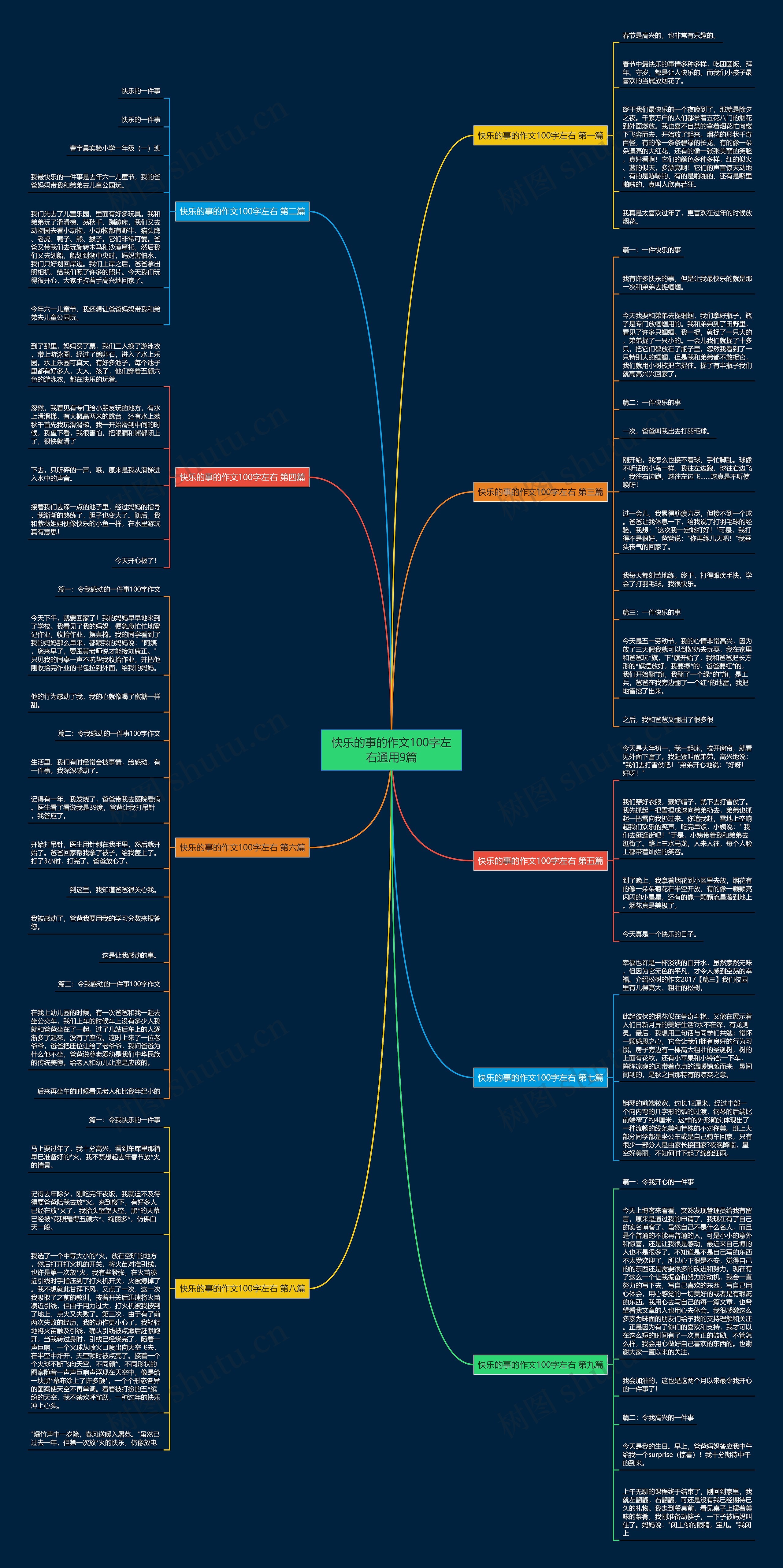 快乐的事的作文100字左右通用9篇思维导图